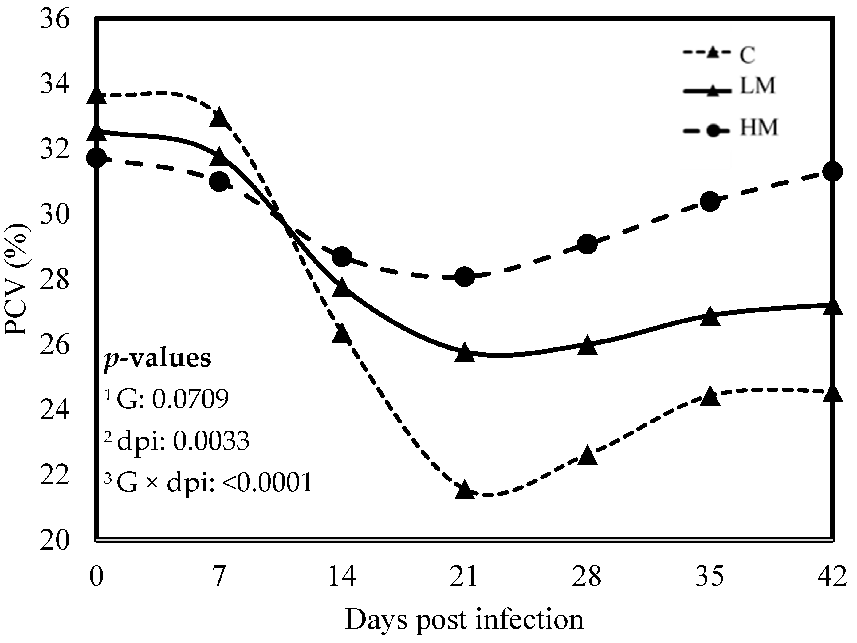 Vetsci 10 00559 g001 Vetsci 10 00559 g001