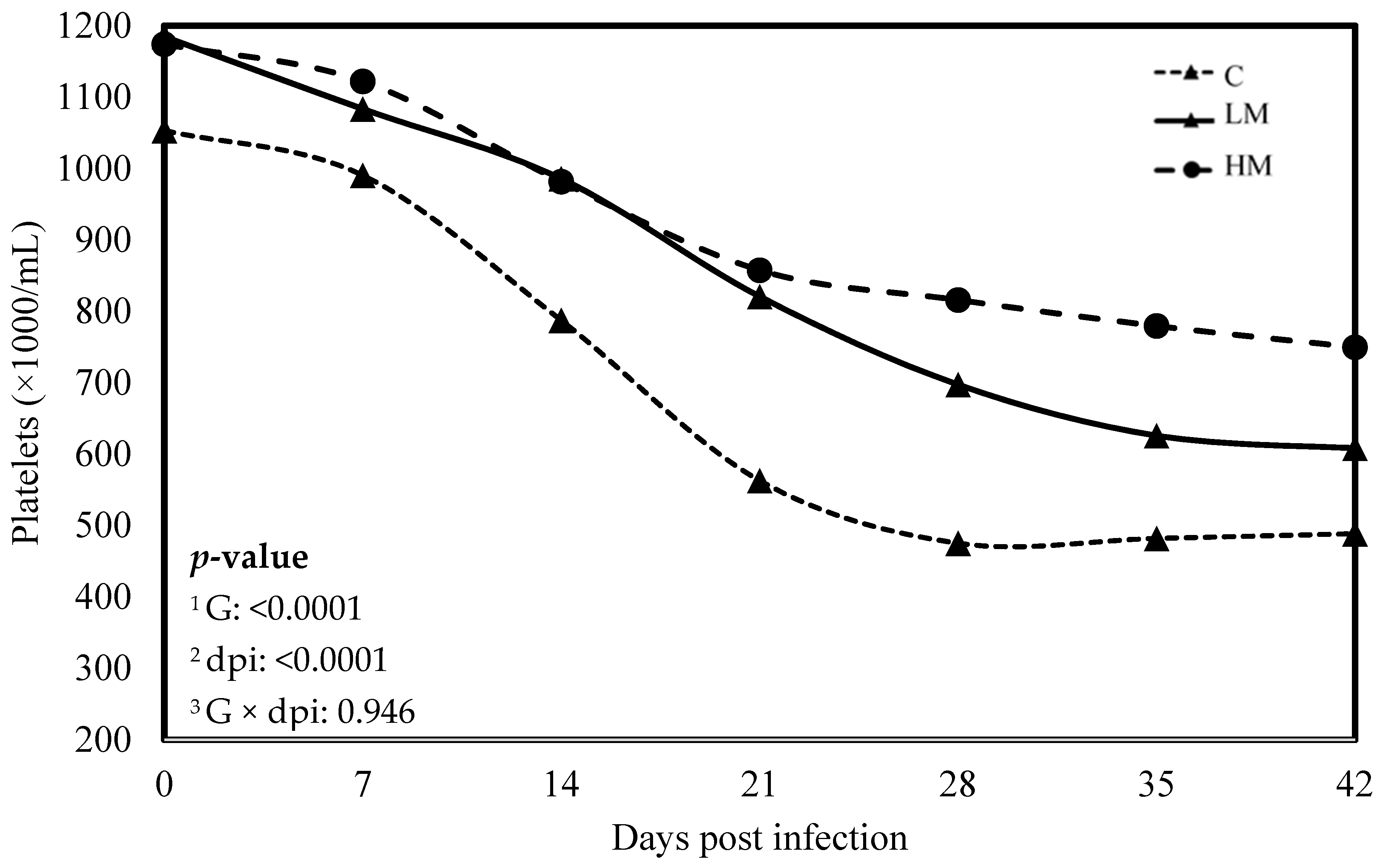 Vetsci 10 00559 g003 Vetsci 10 00559 g003
