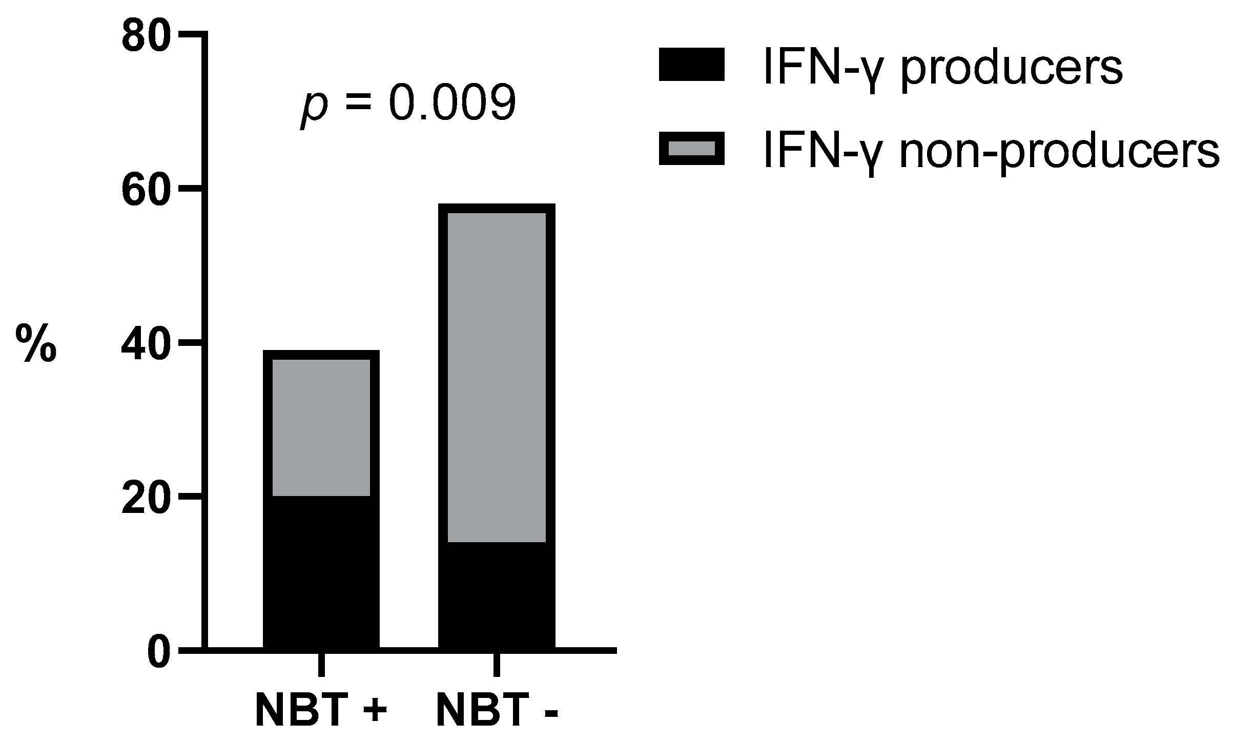 Vetsci 10 00572 g003