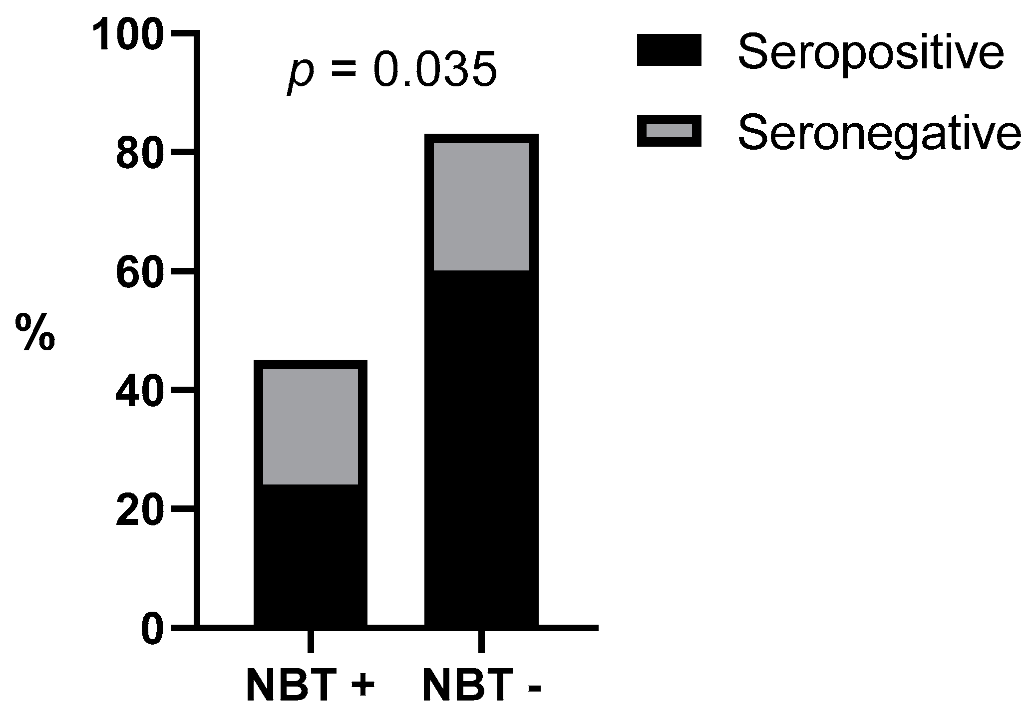 Vetsci 10 00572 g004