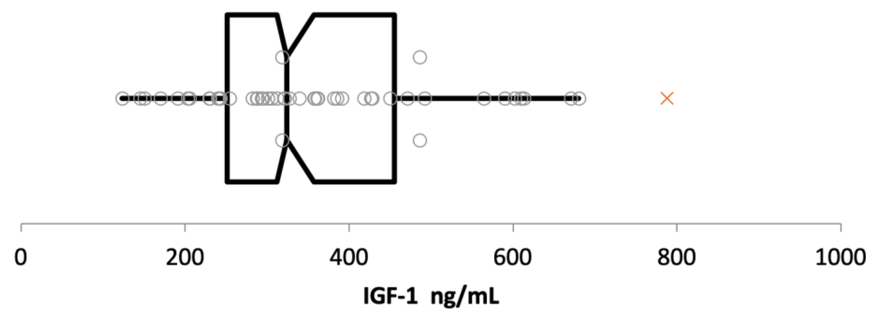 Vetsci 10 00575 g005