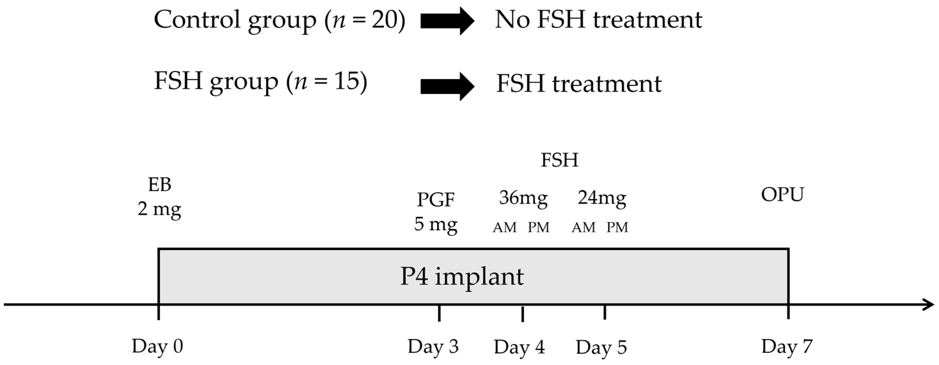 Vetsci 10 00578 g001
