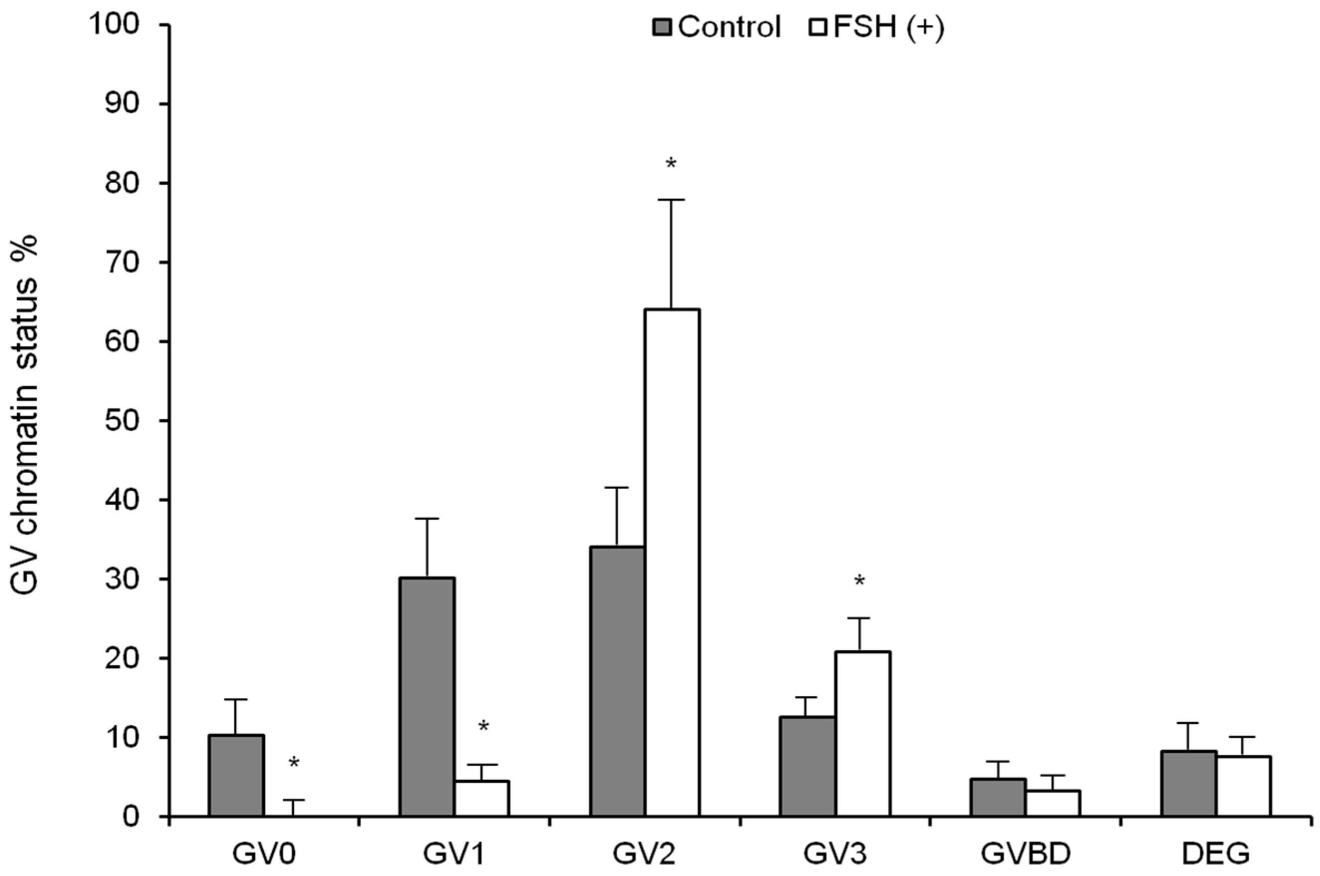Vetsci 10 00578 g003