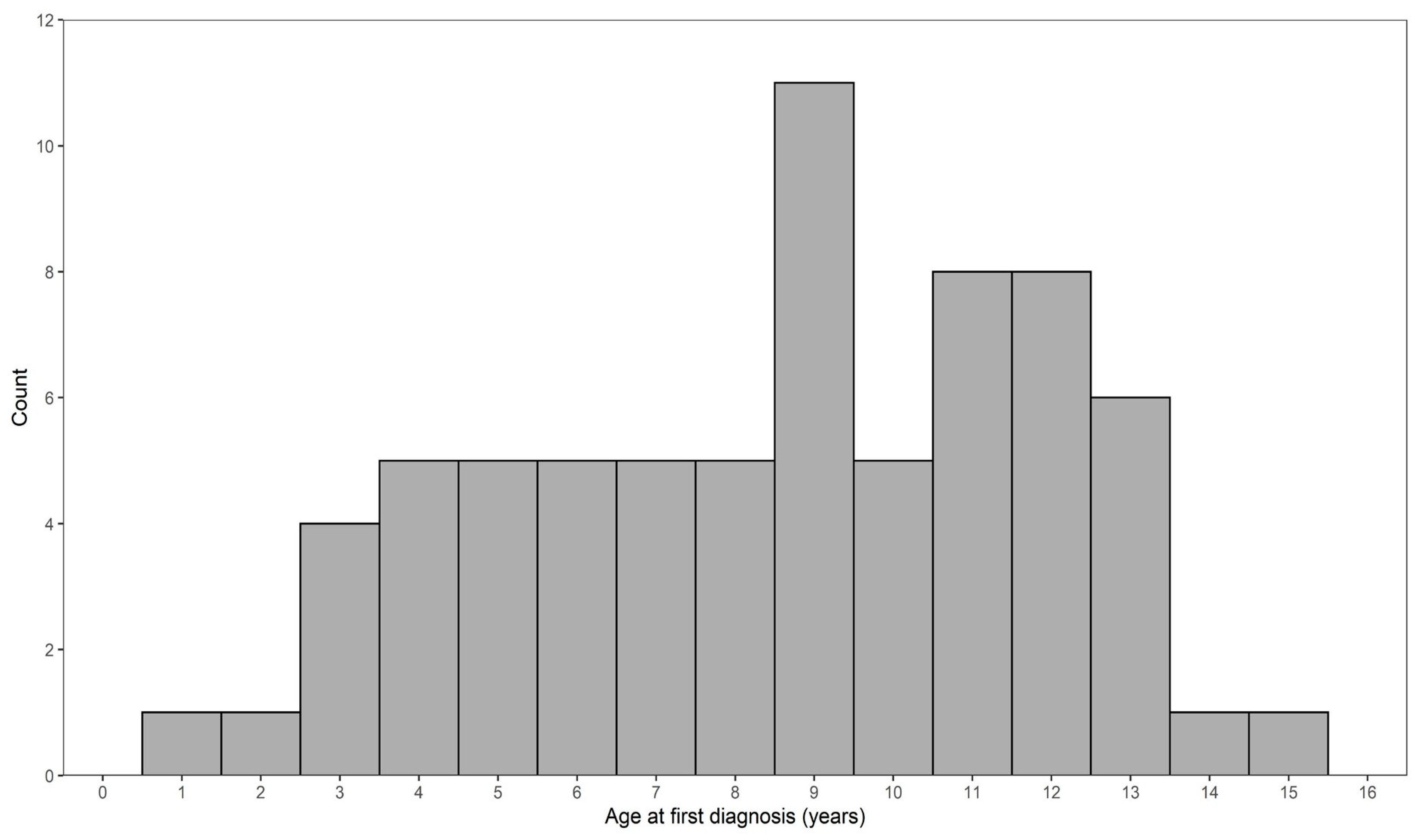 Vetsci 10 00581 g001