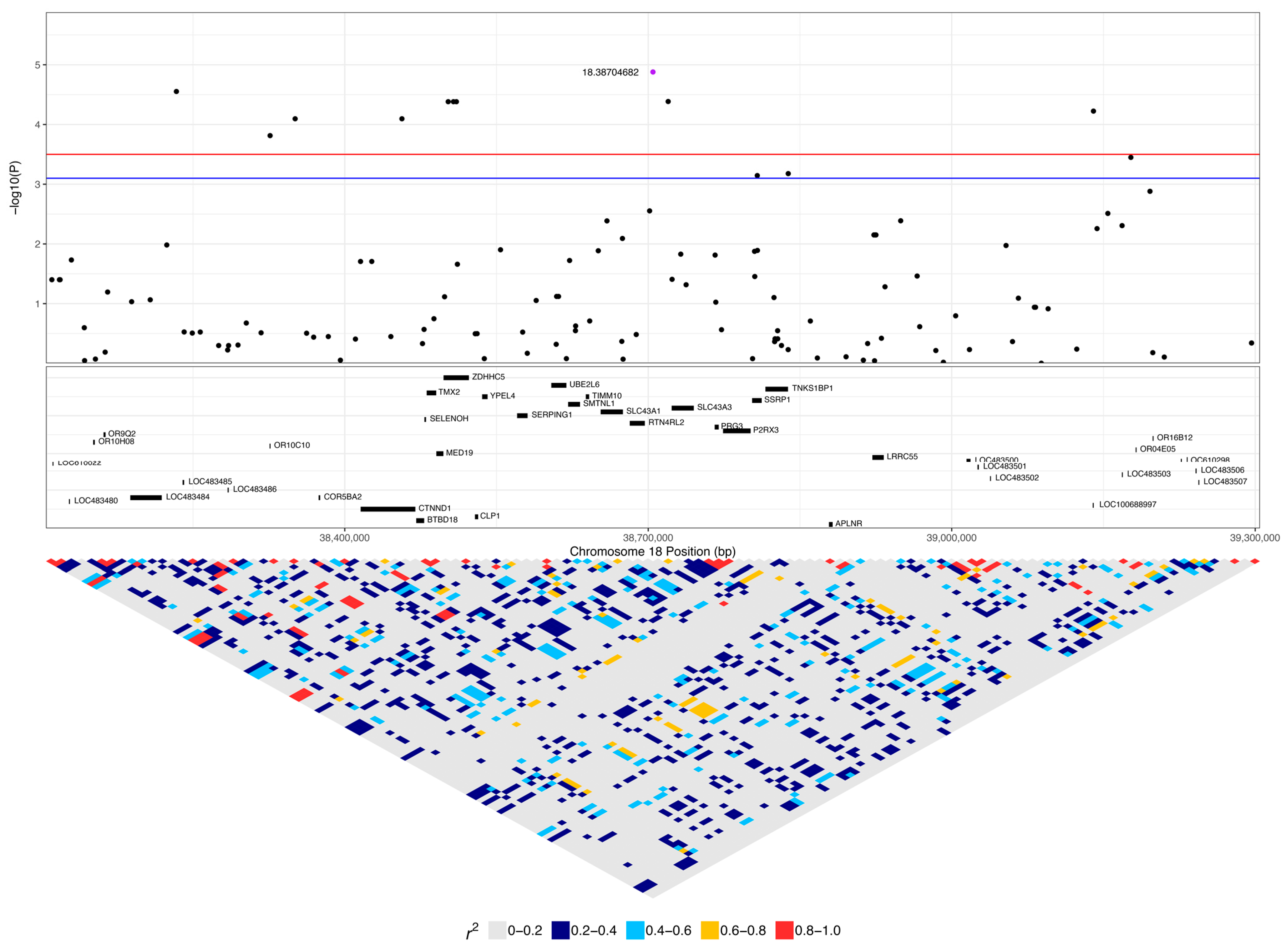 Vetsci 10 00581 g006