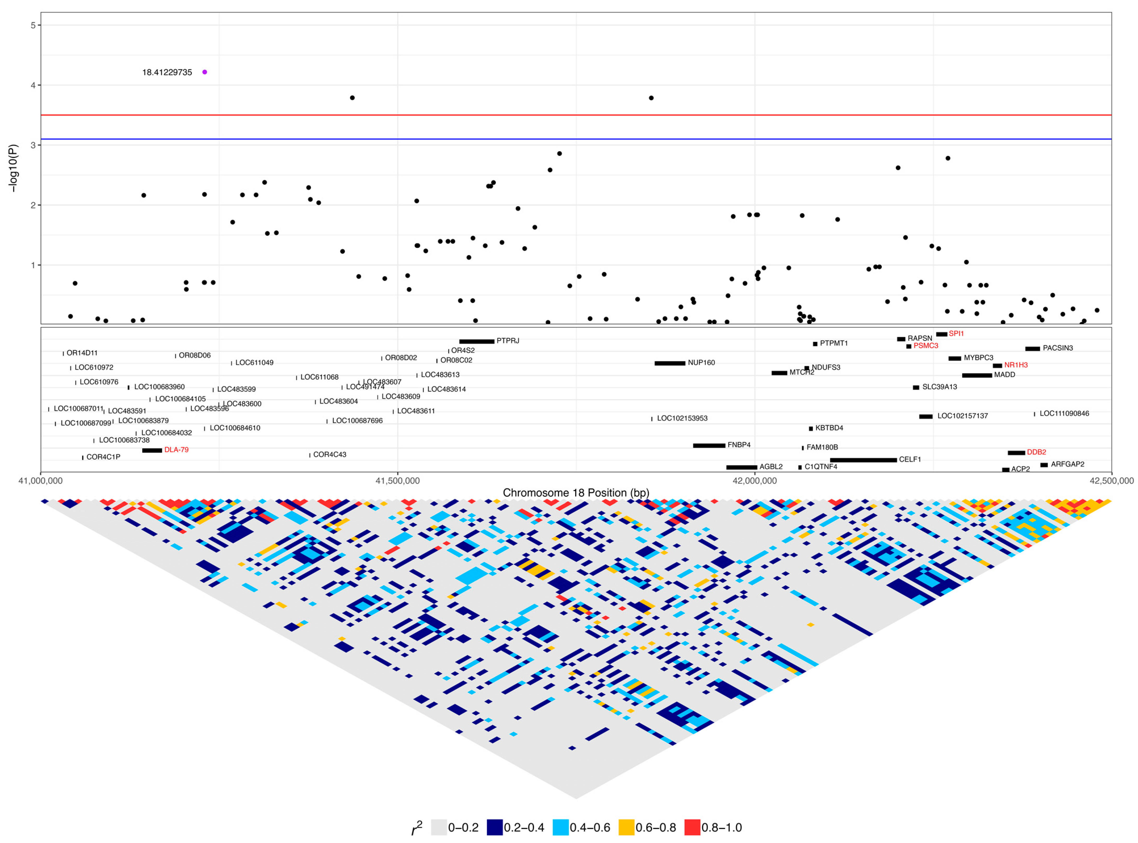 Vetsci 10 00581 g007