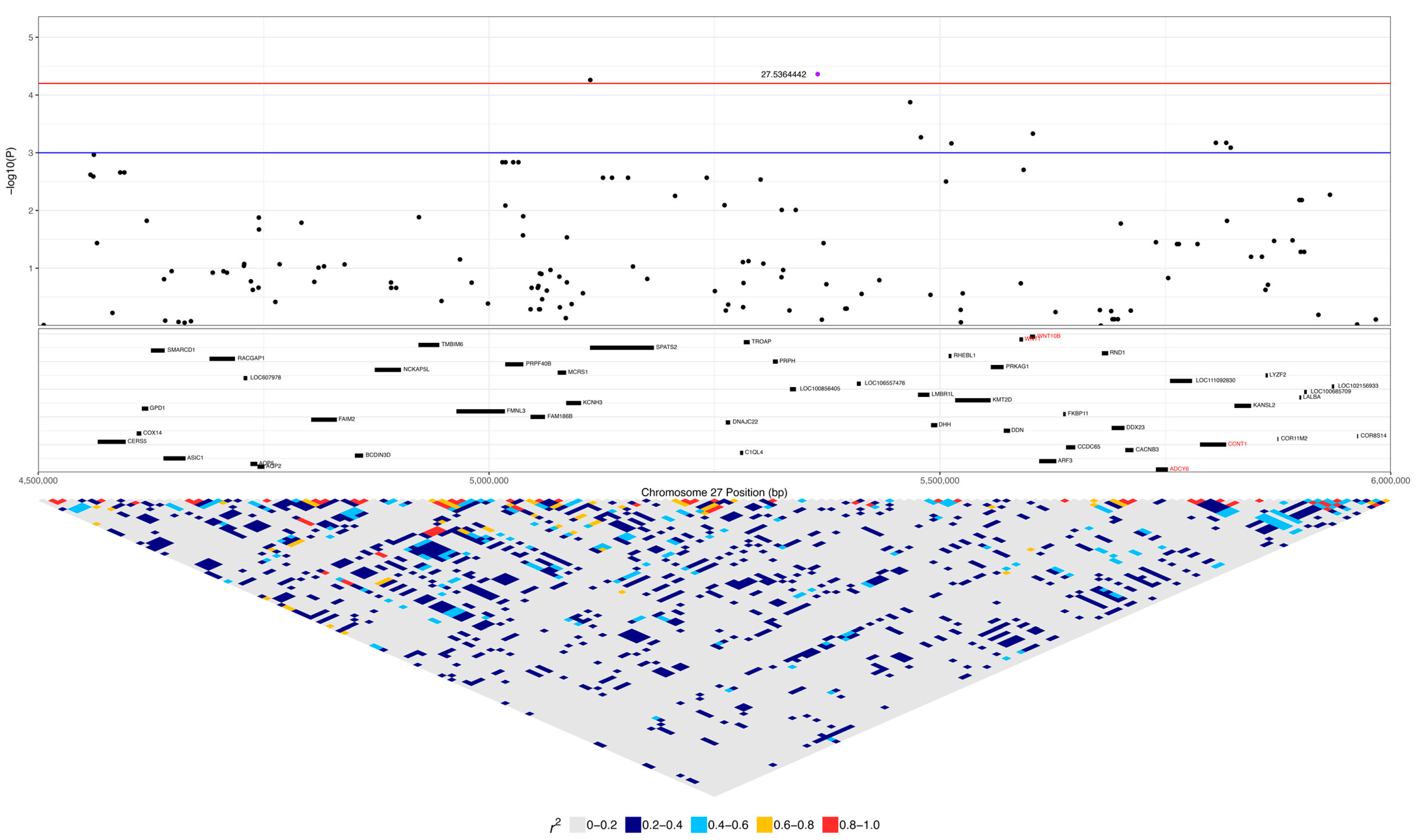 Vetsci 10 00581 g008