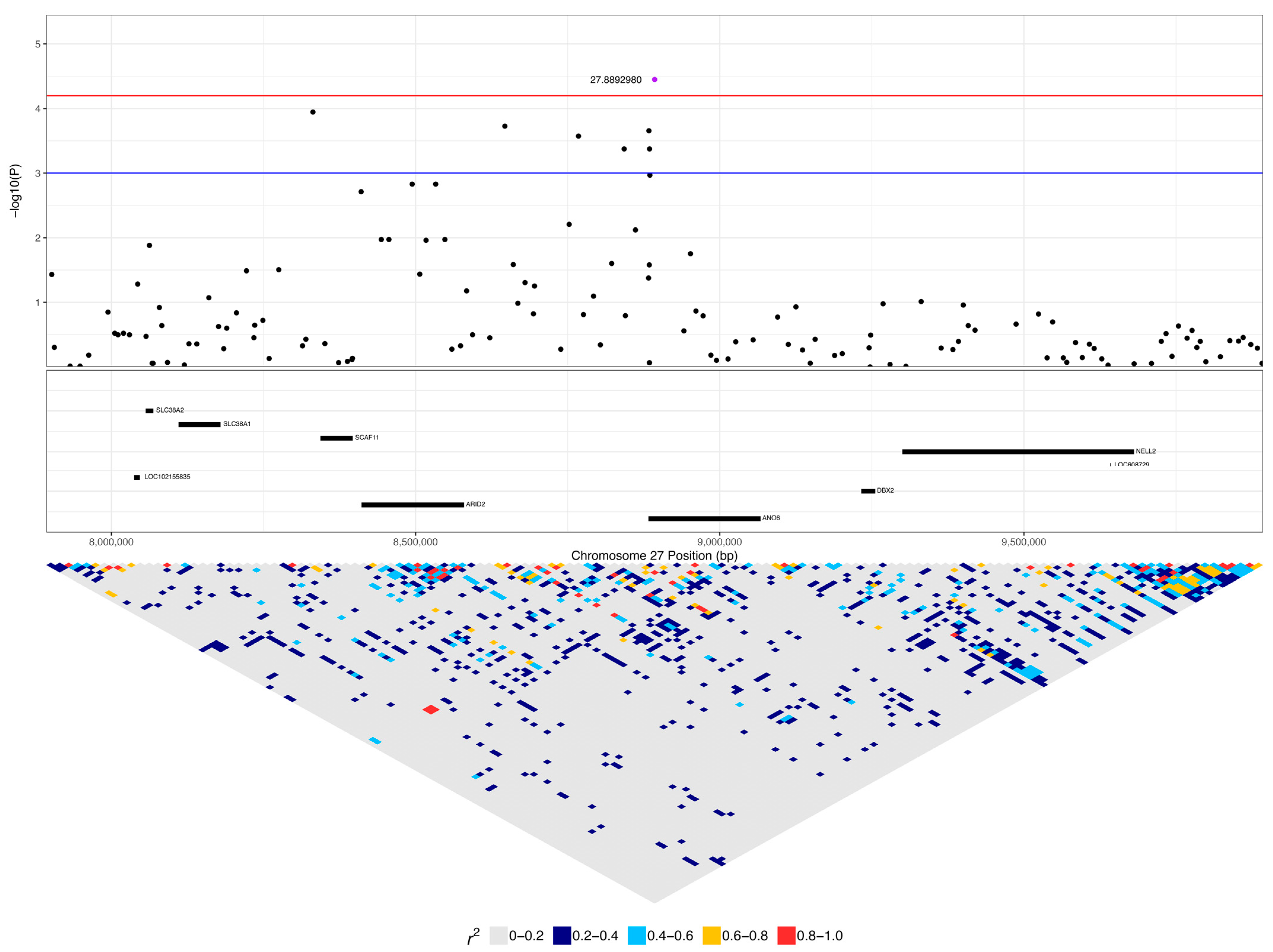 Vetsci 10 00581 g009