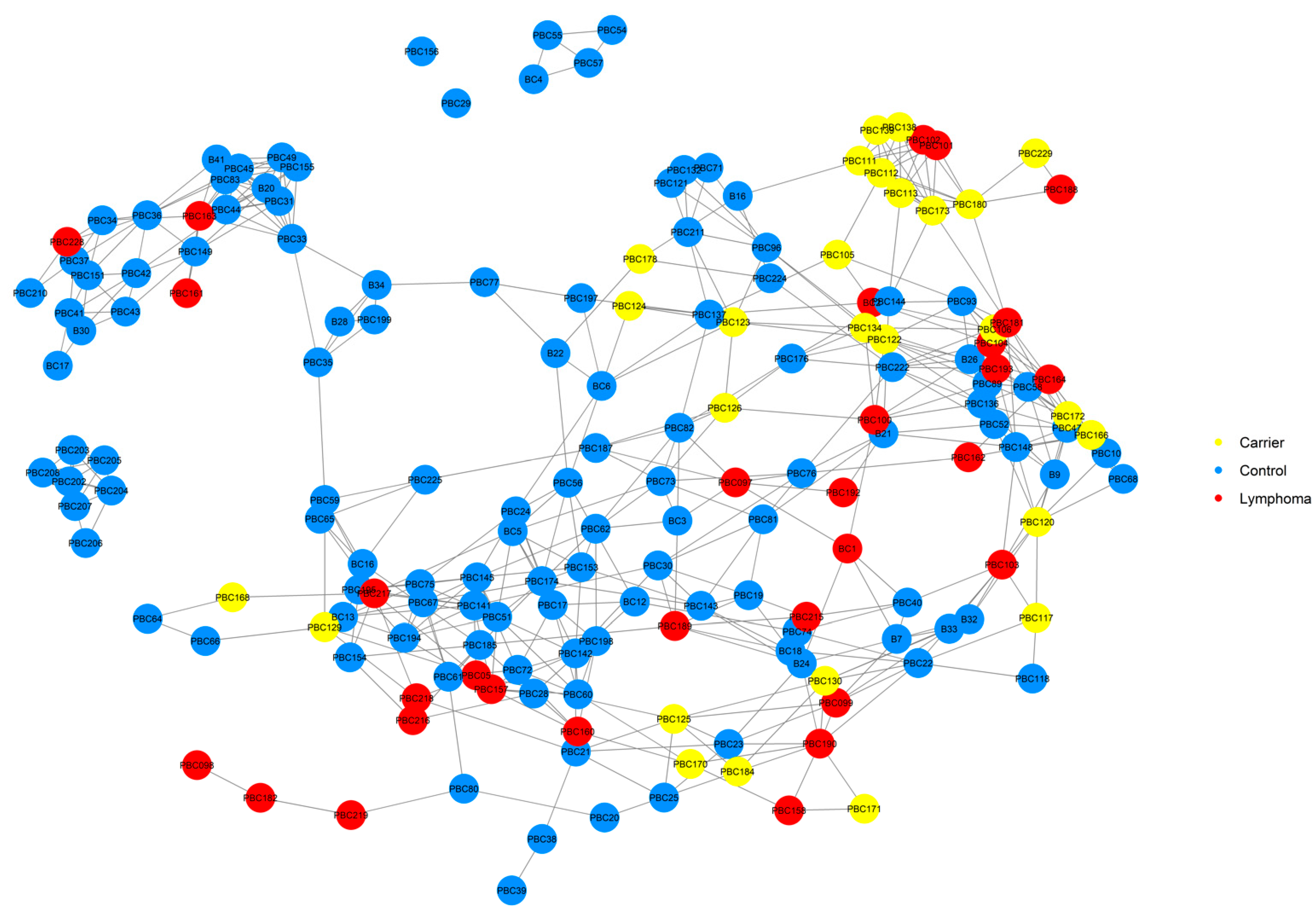 Vetsci 10 00581 g010