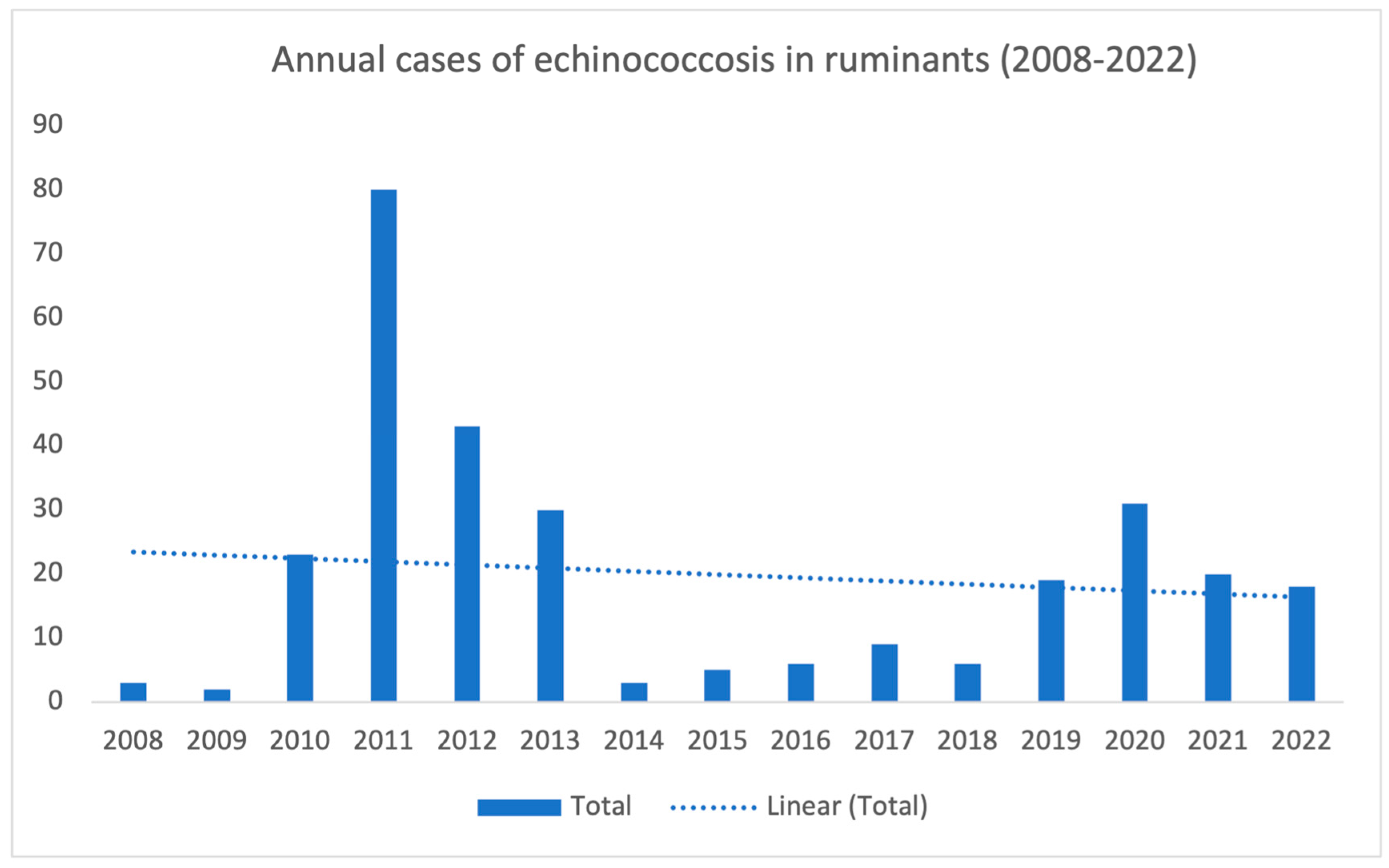 Vetsci 10 00584 g001