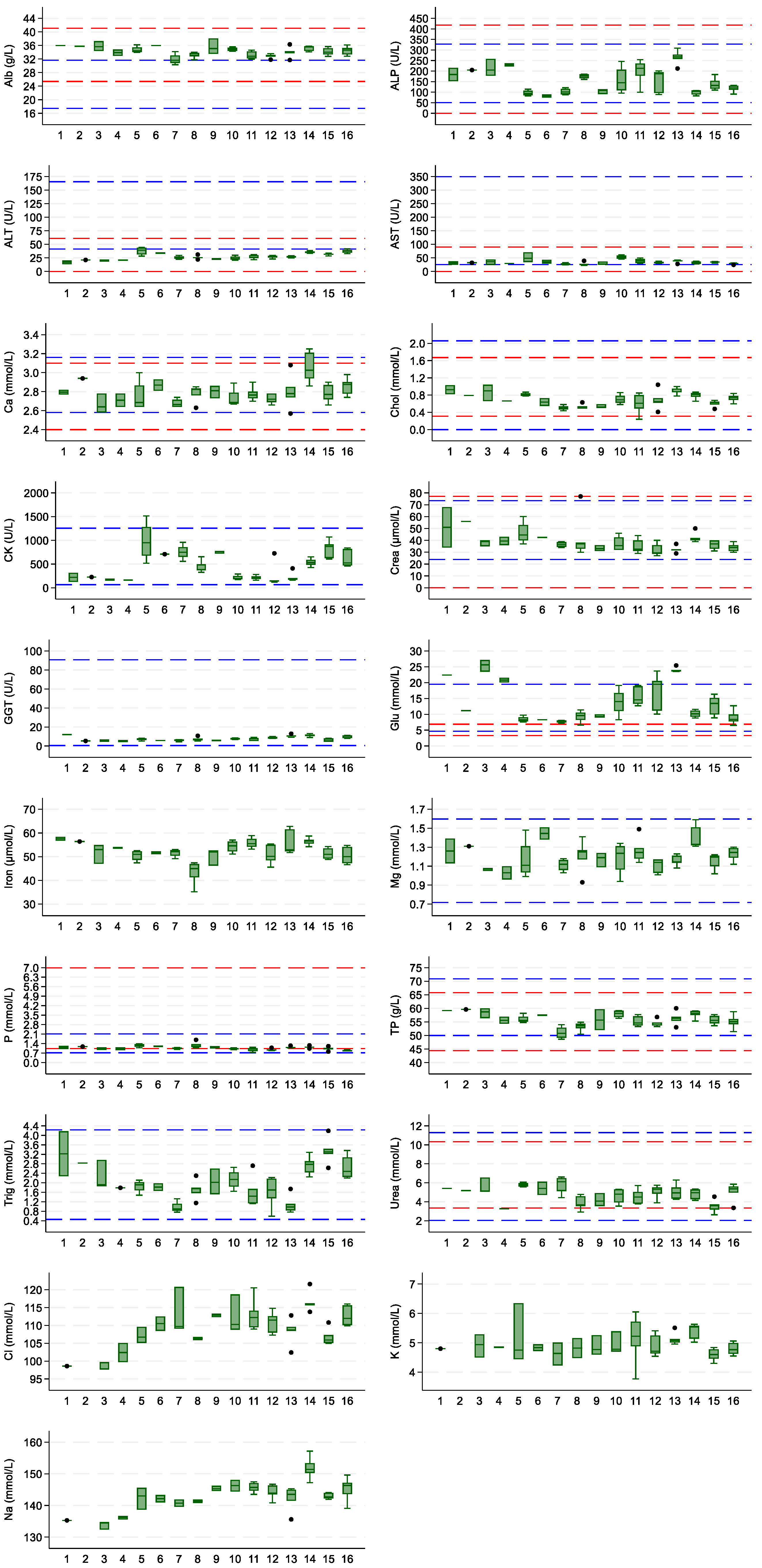 Vetsci 10 00621 g001