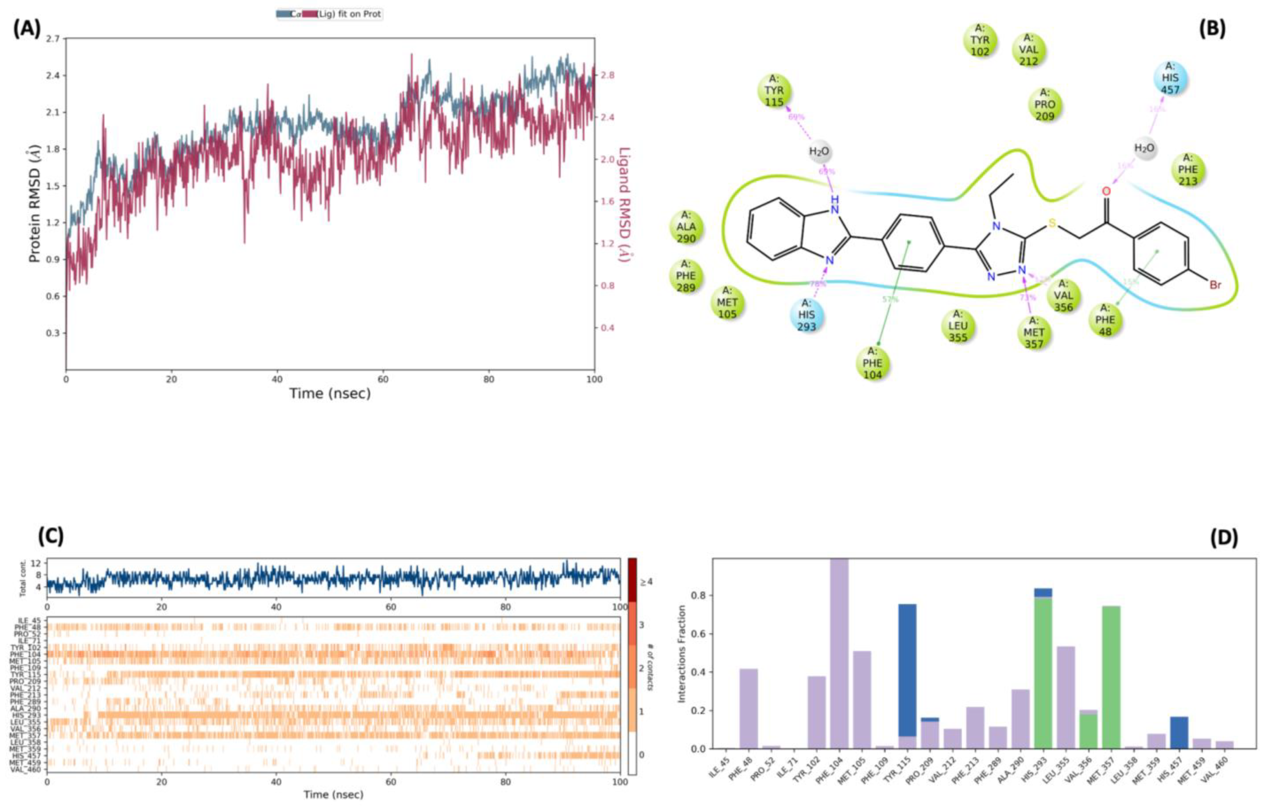 Vetsci 10 00648 g007