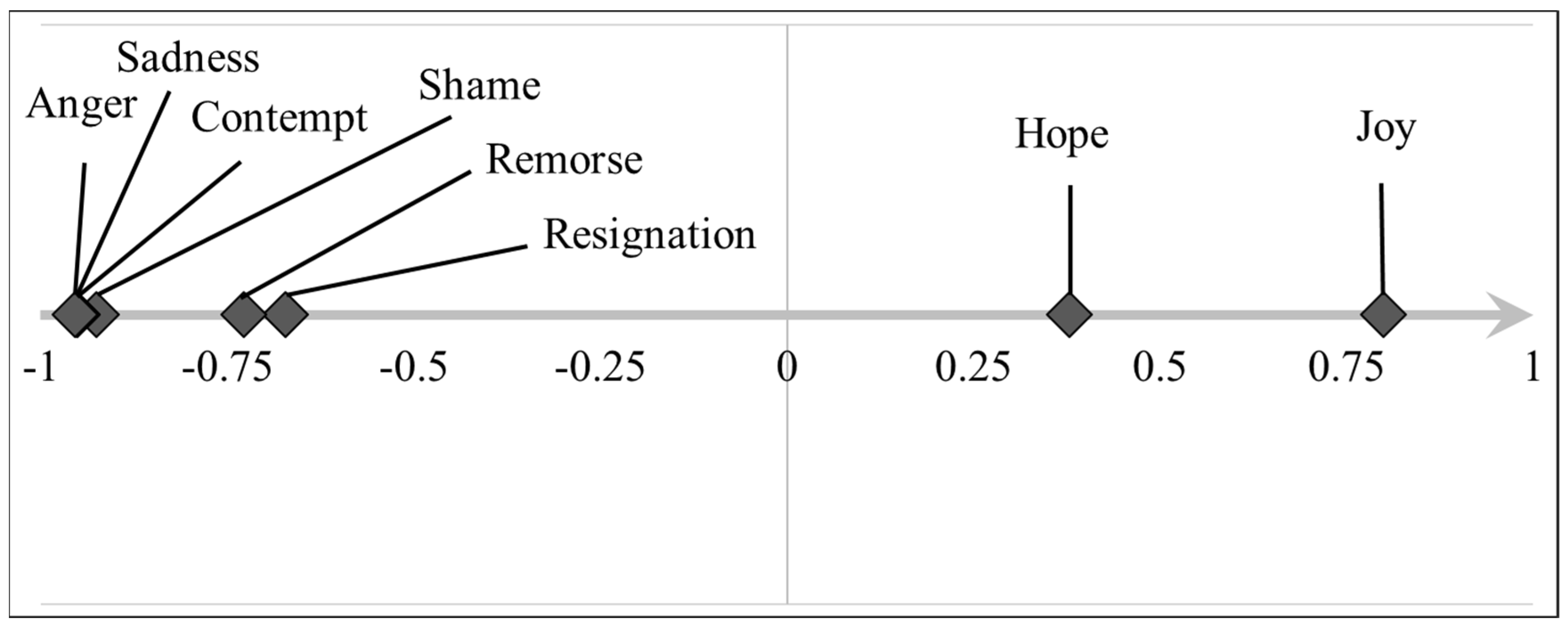 Vetsci 10 00652 g001