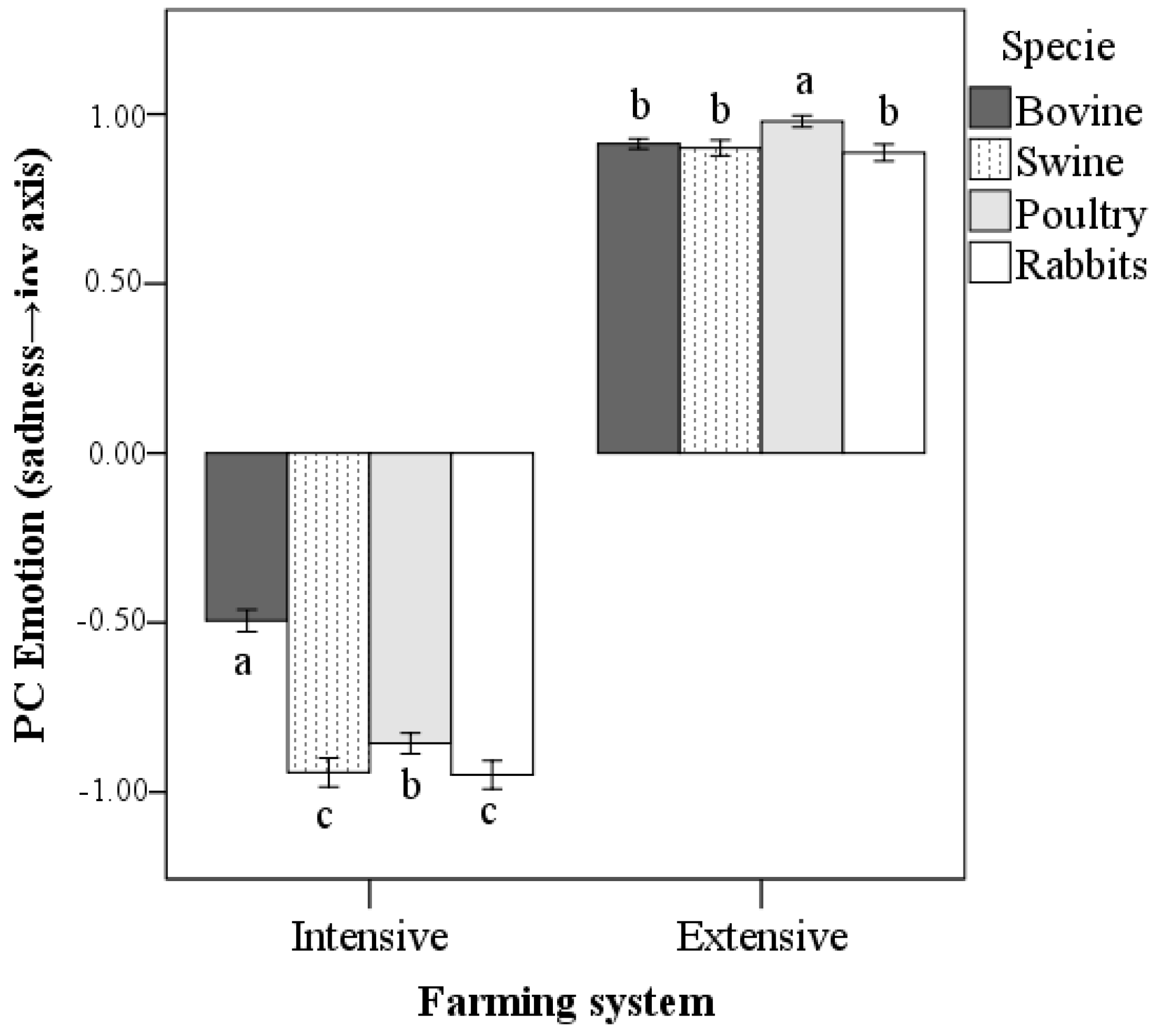 Vetsci 10 00652 g002
