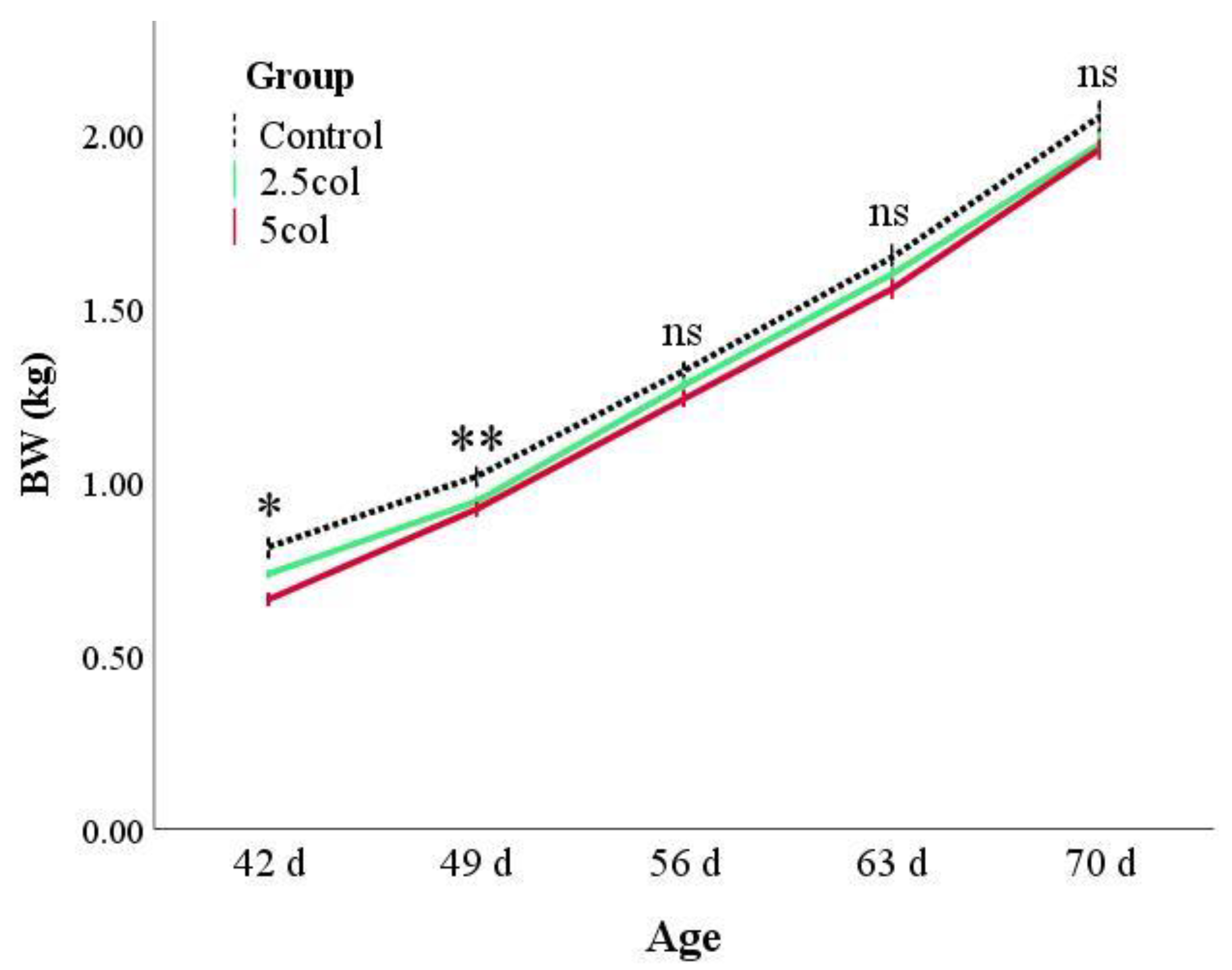 Vetsci 10 00657 g001