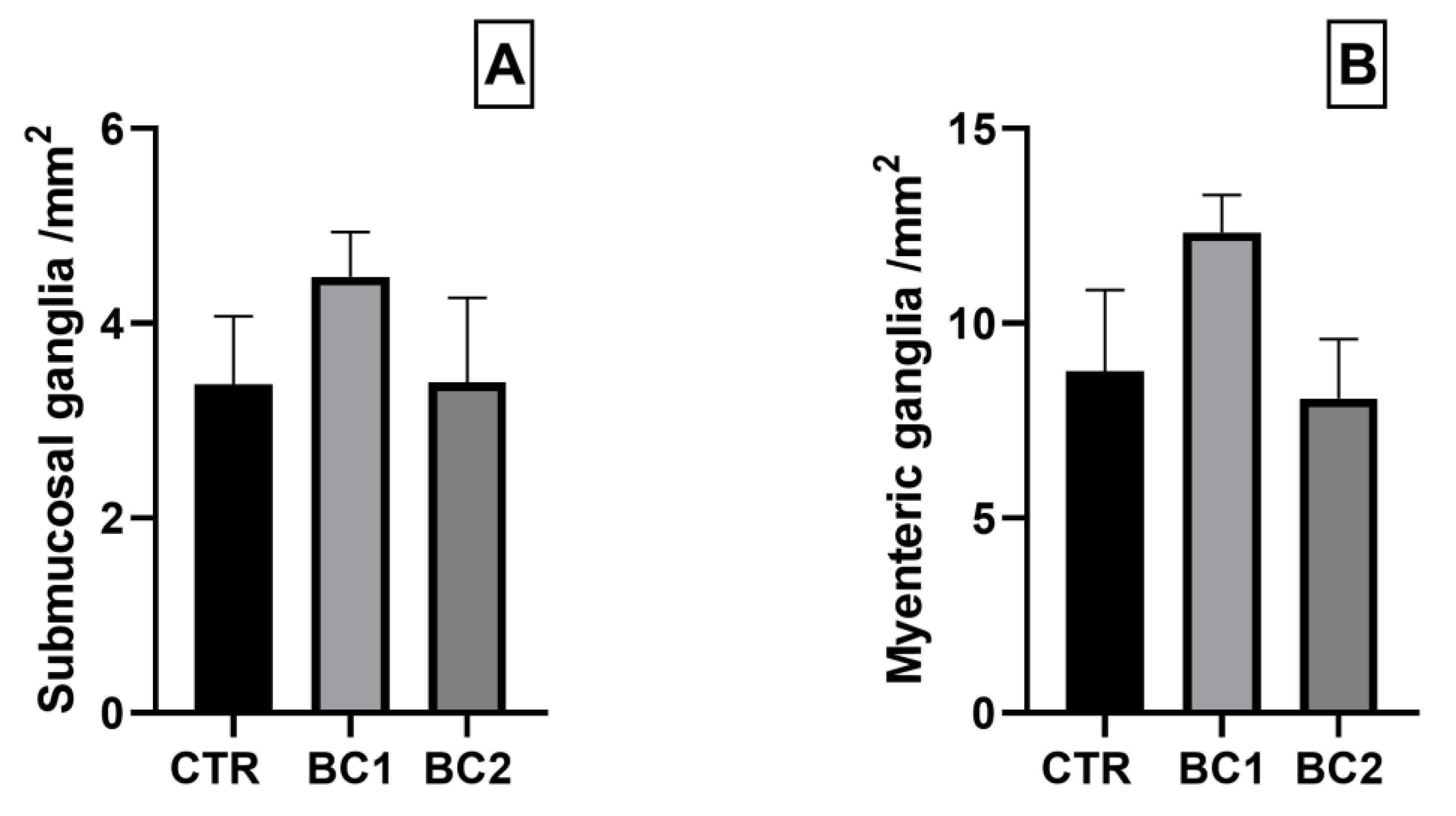 Vetsci 10 00657 g008