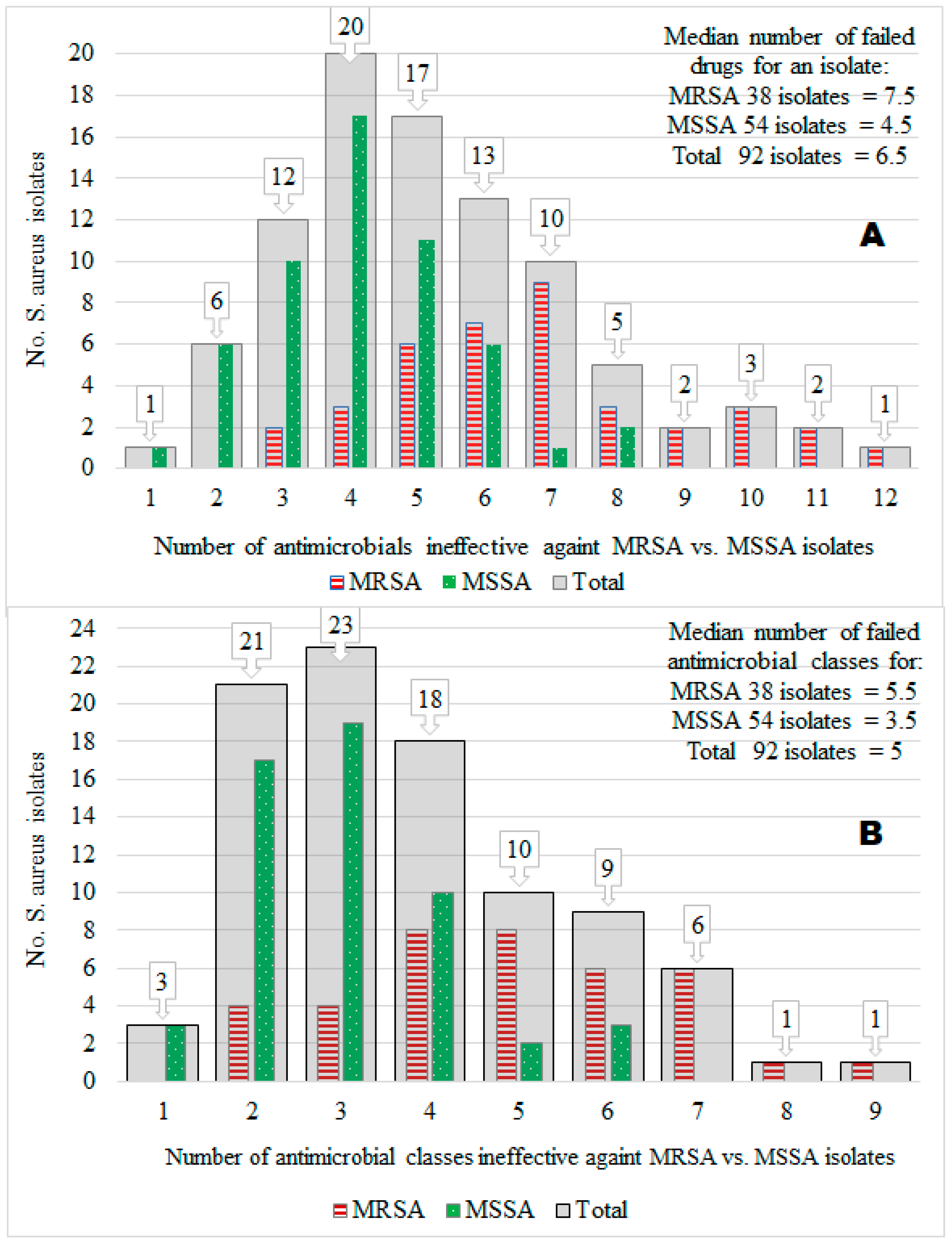 Vetsci 10 00663 g002
