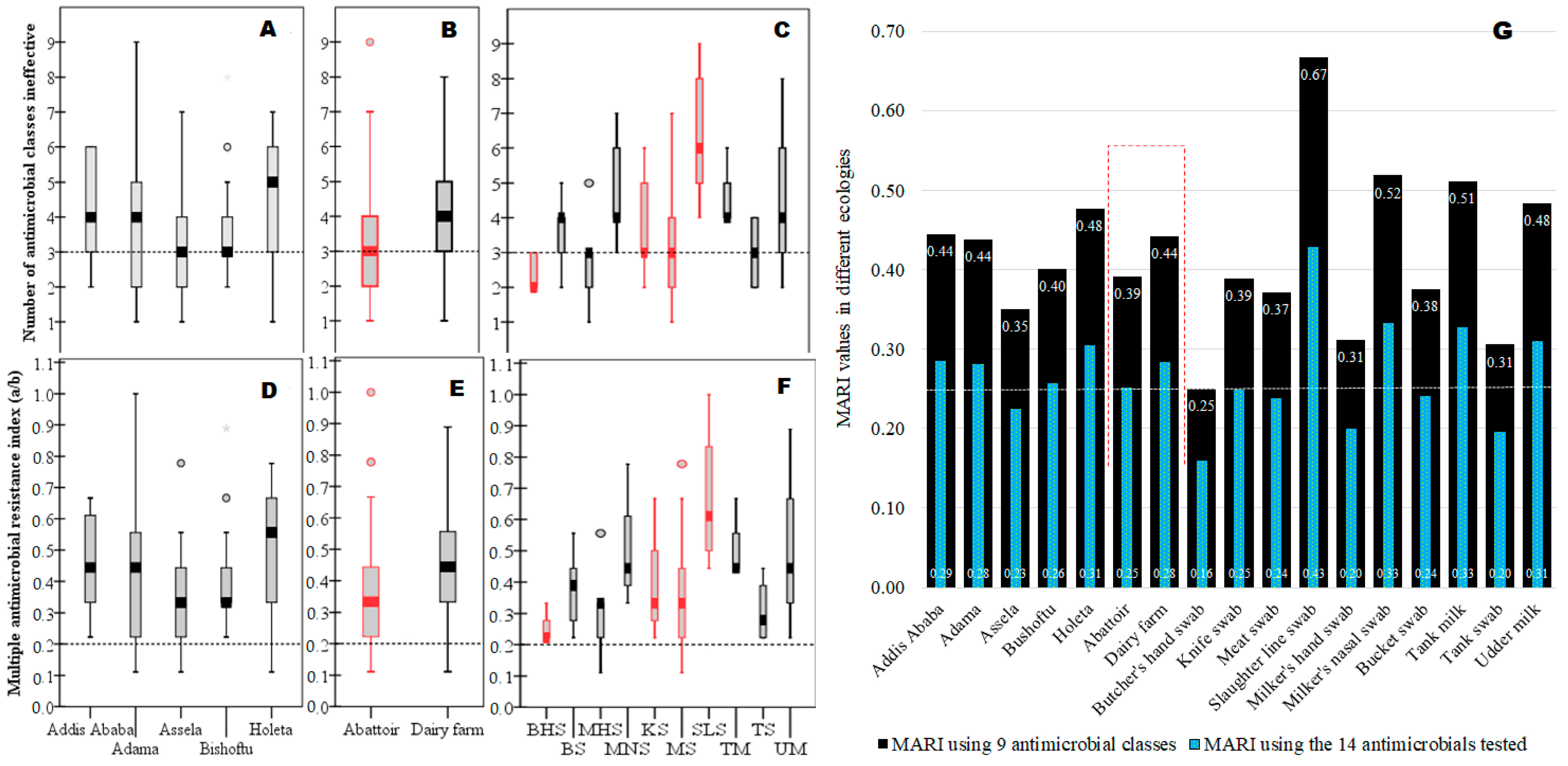 Vetsci 10 00663 g004