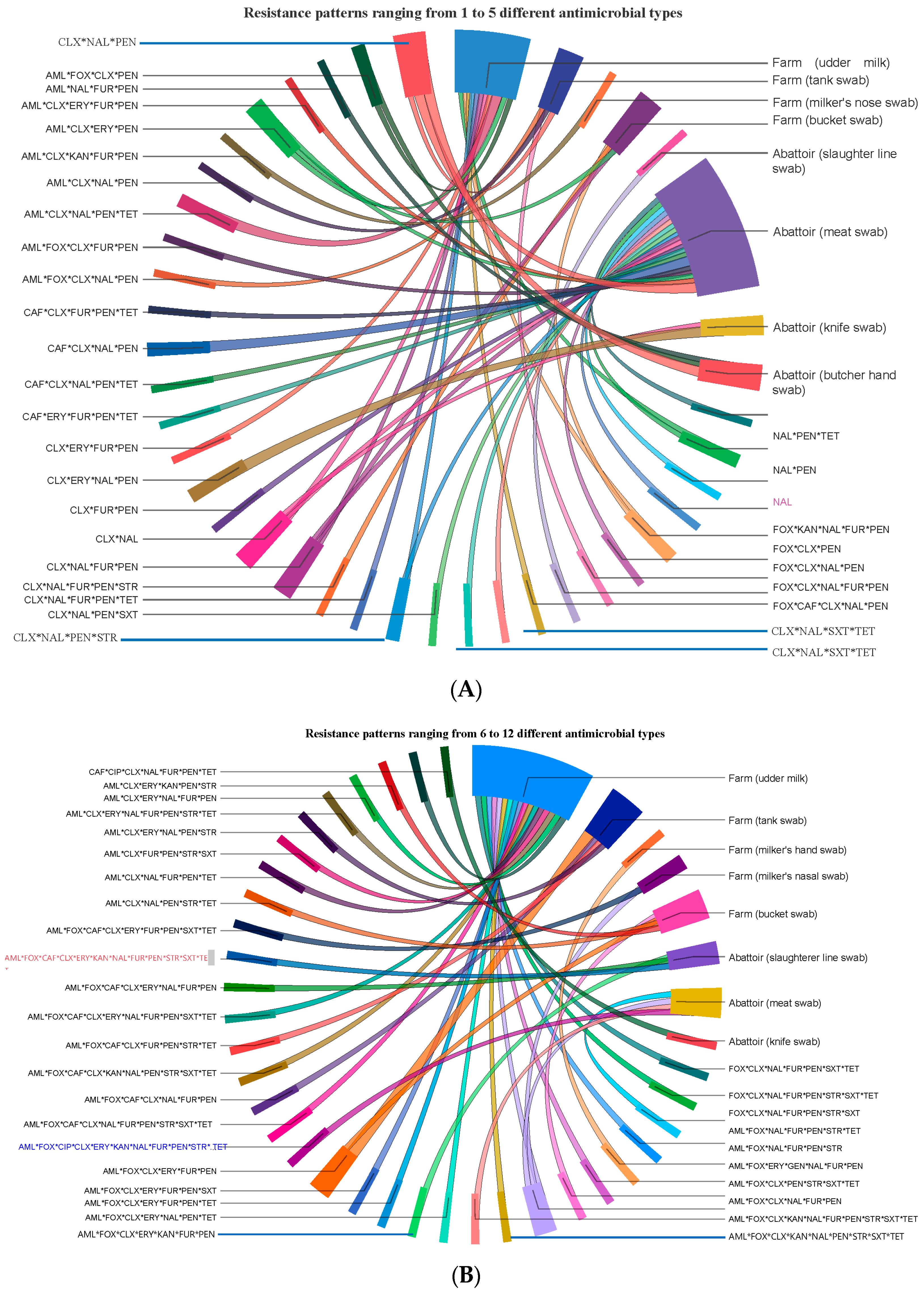 Vetsci 10 00663 g005