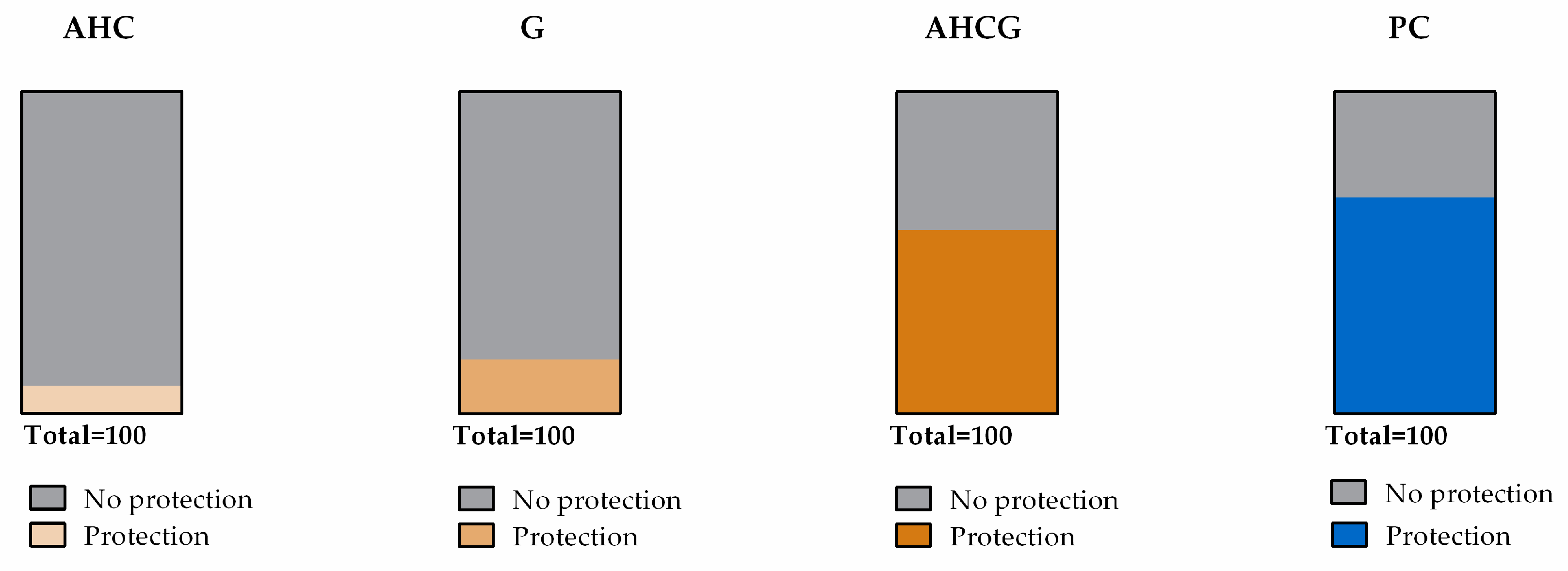 Vetsci 10 00667 g003