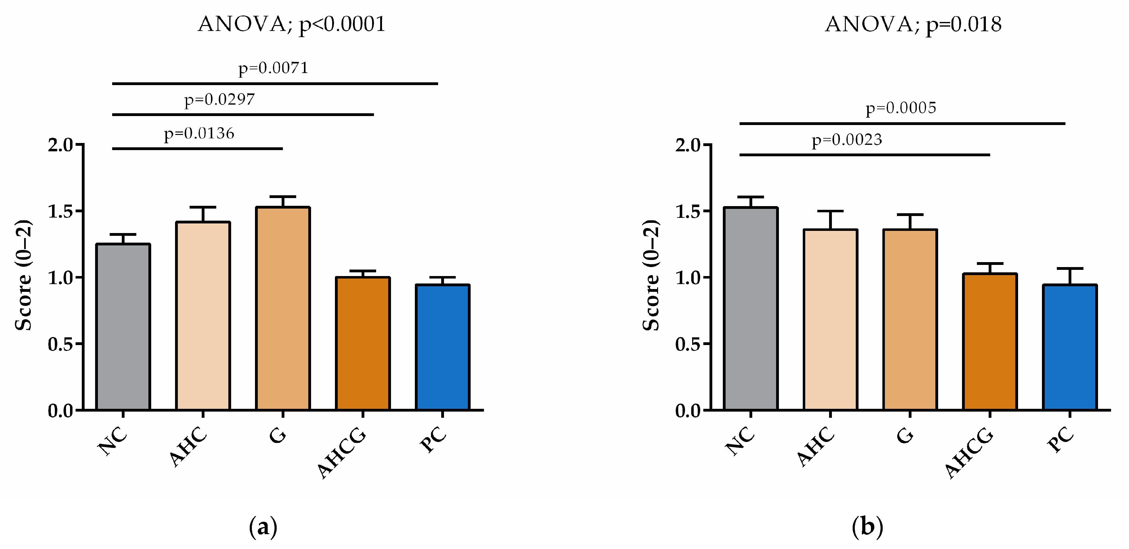 Vetsci 10 00667 g006