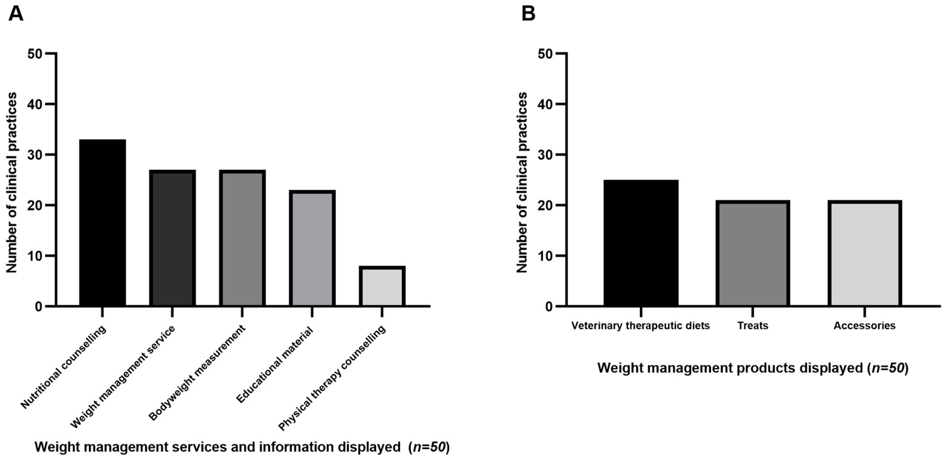 Vetsci 10 00674 g001