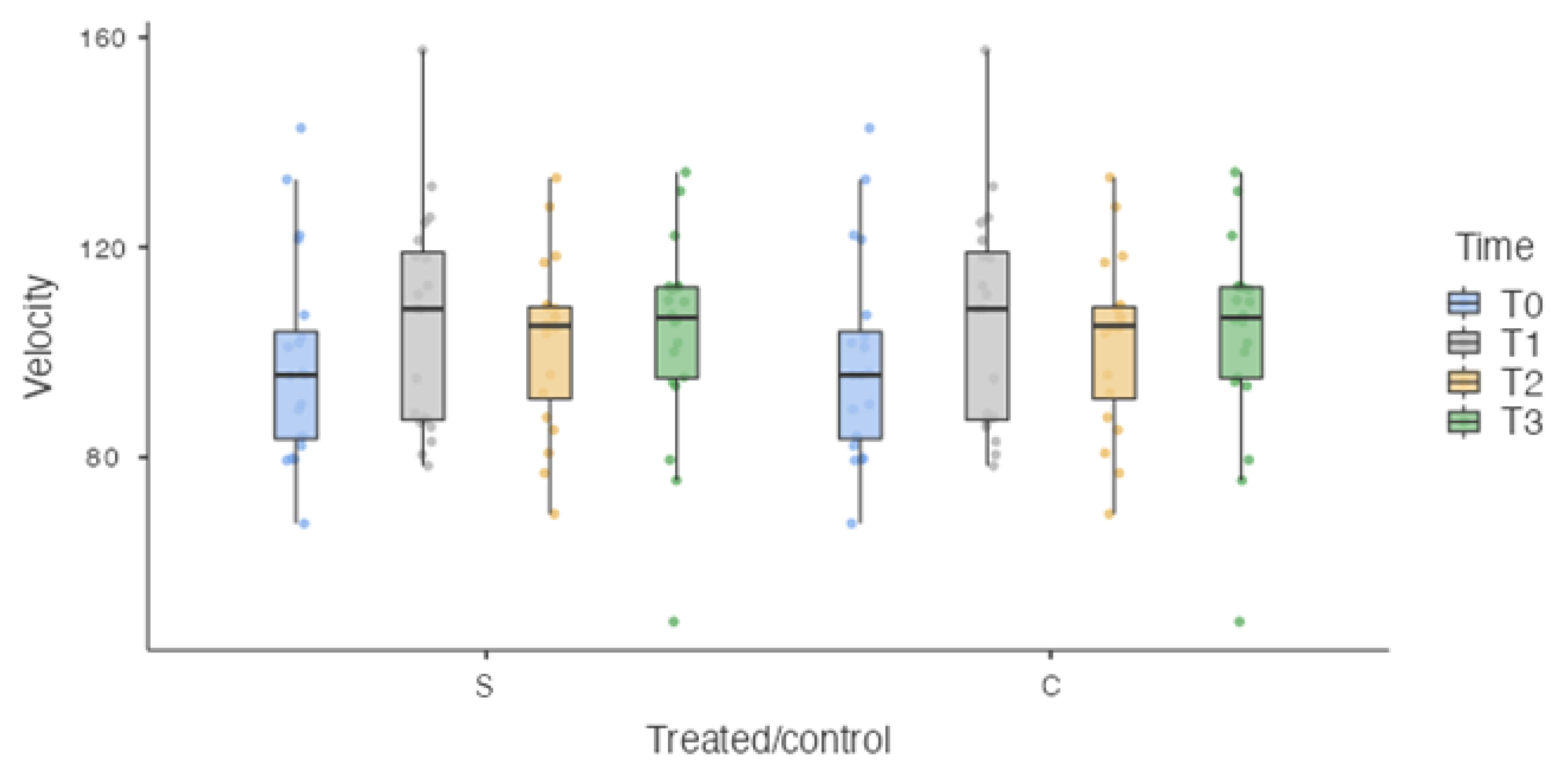 Vetsci 10 00696 g005