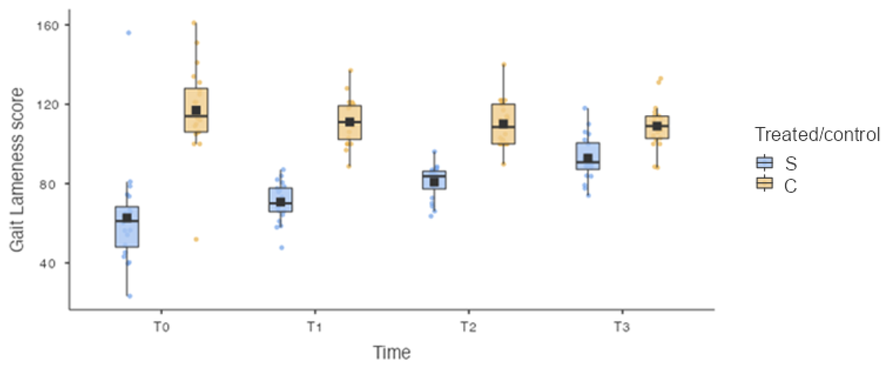 Vetsci 10 00696 g006