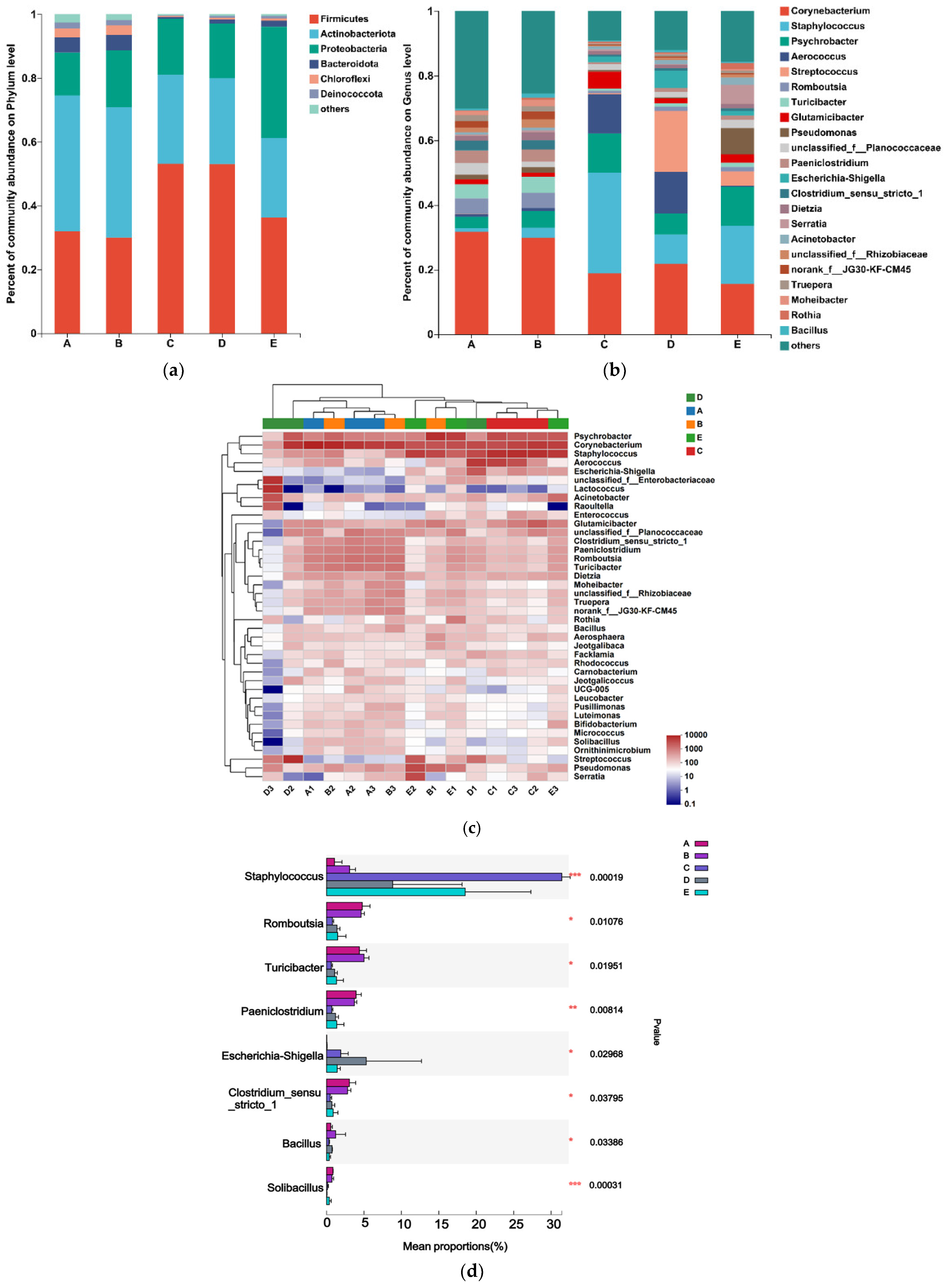 Vetsci 10 00699 g002