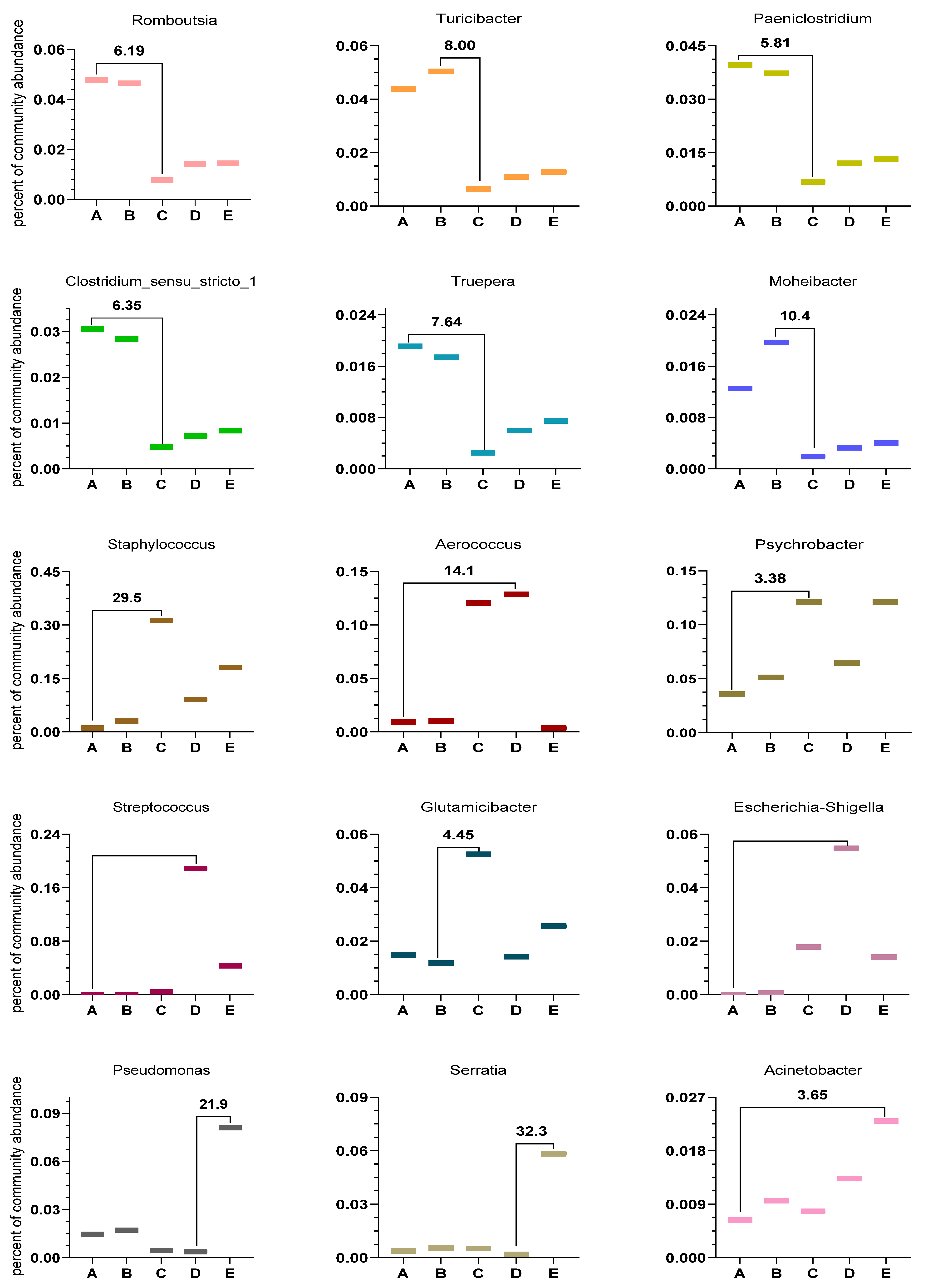 Vetsci 10 00699 g003