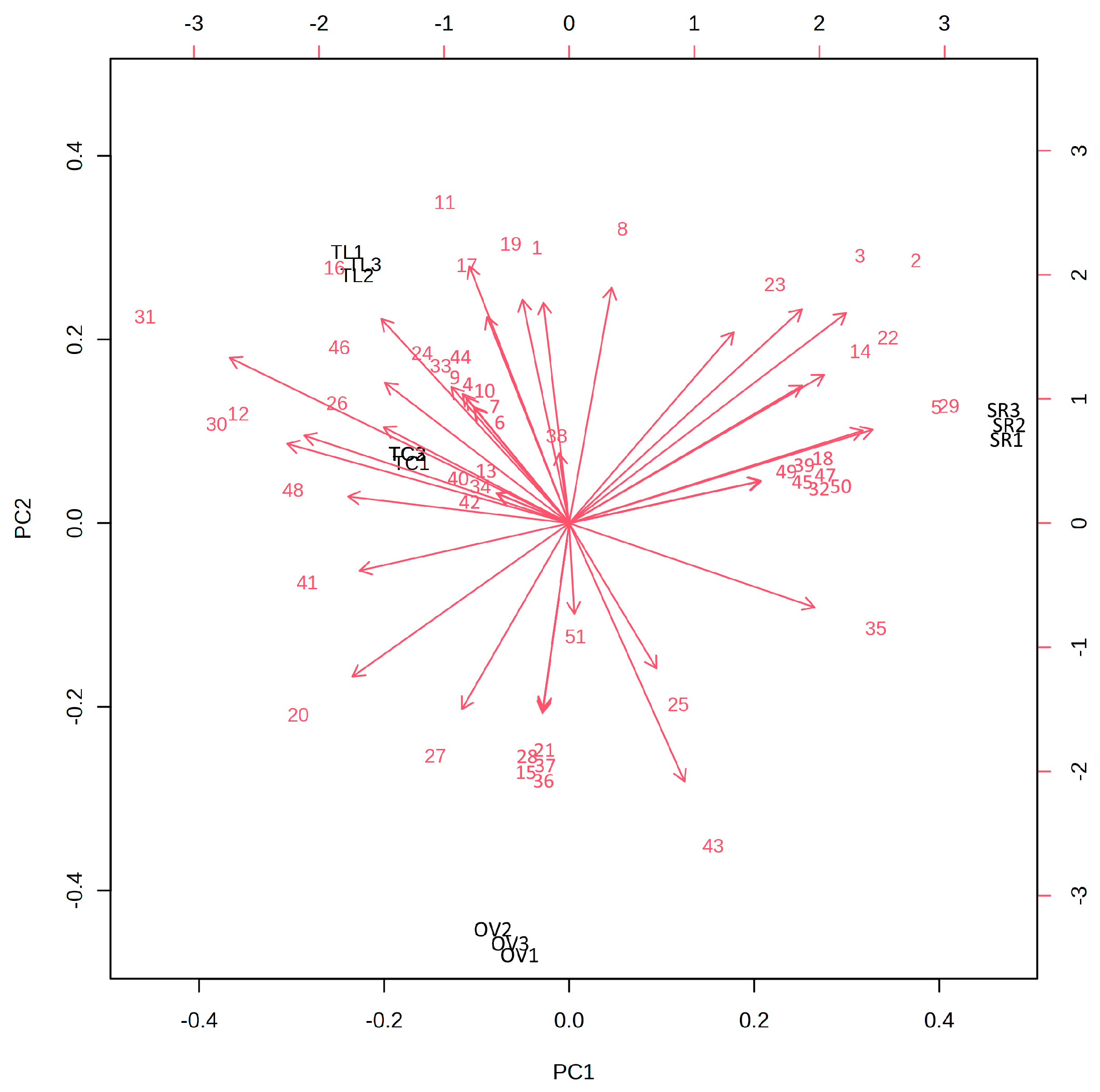 Vetsci 10 00701 g001