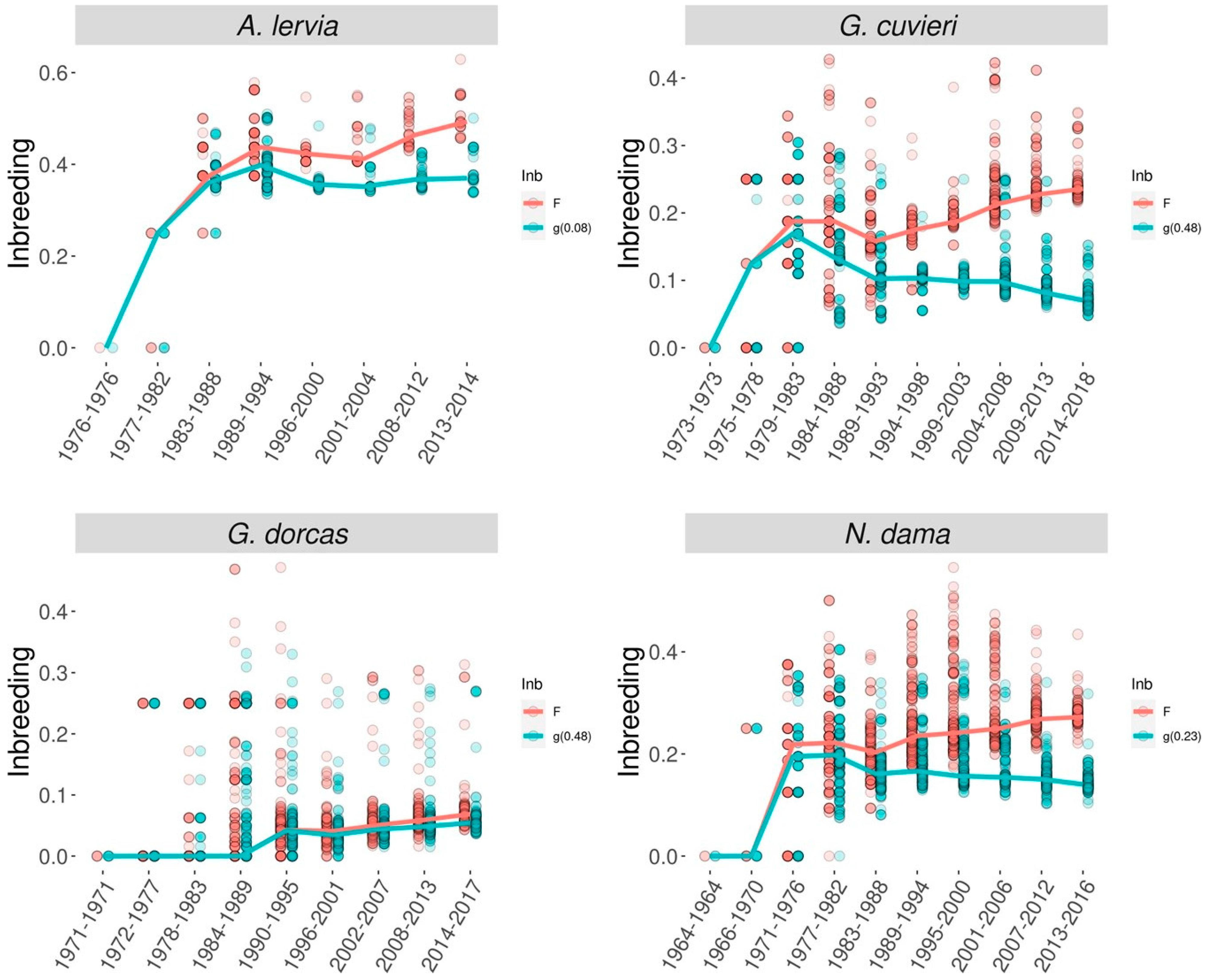 Vetsci 11 00008 g002