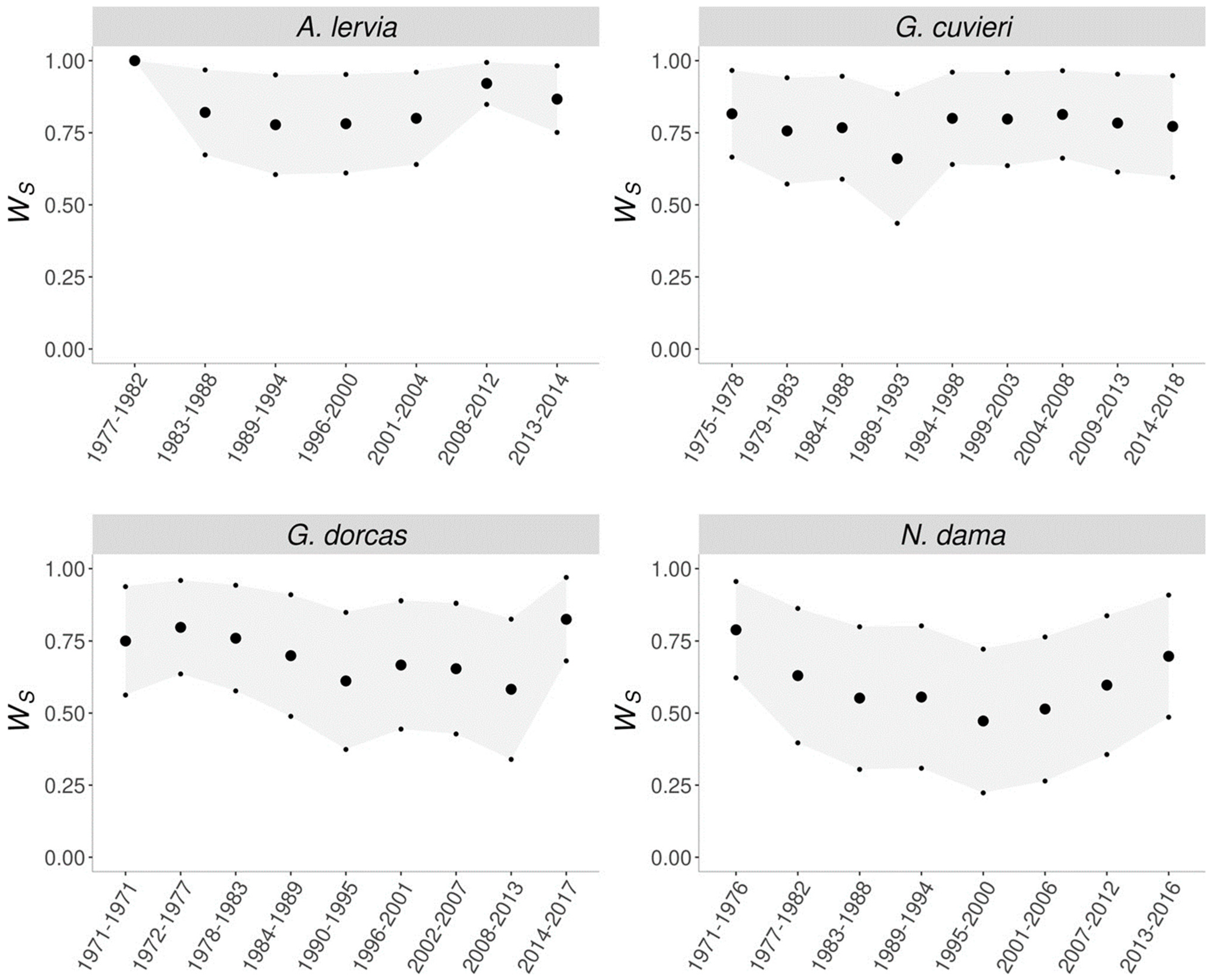 Vetsci 11 00008 g003