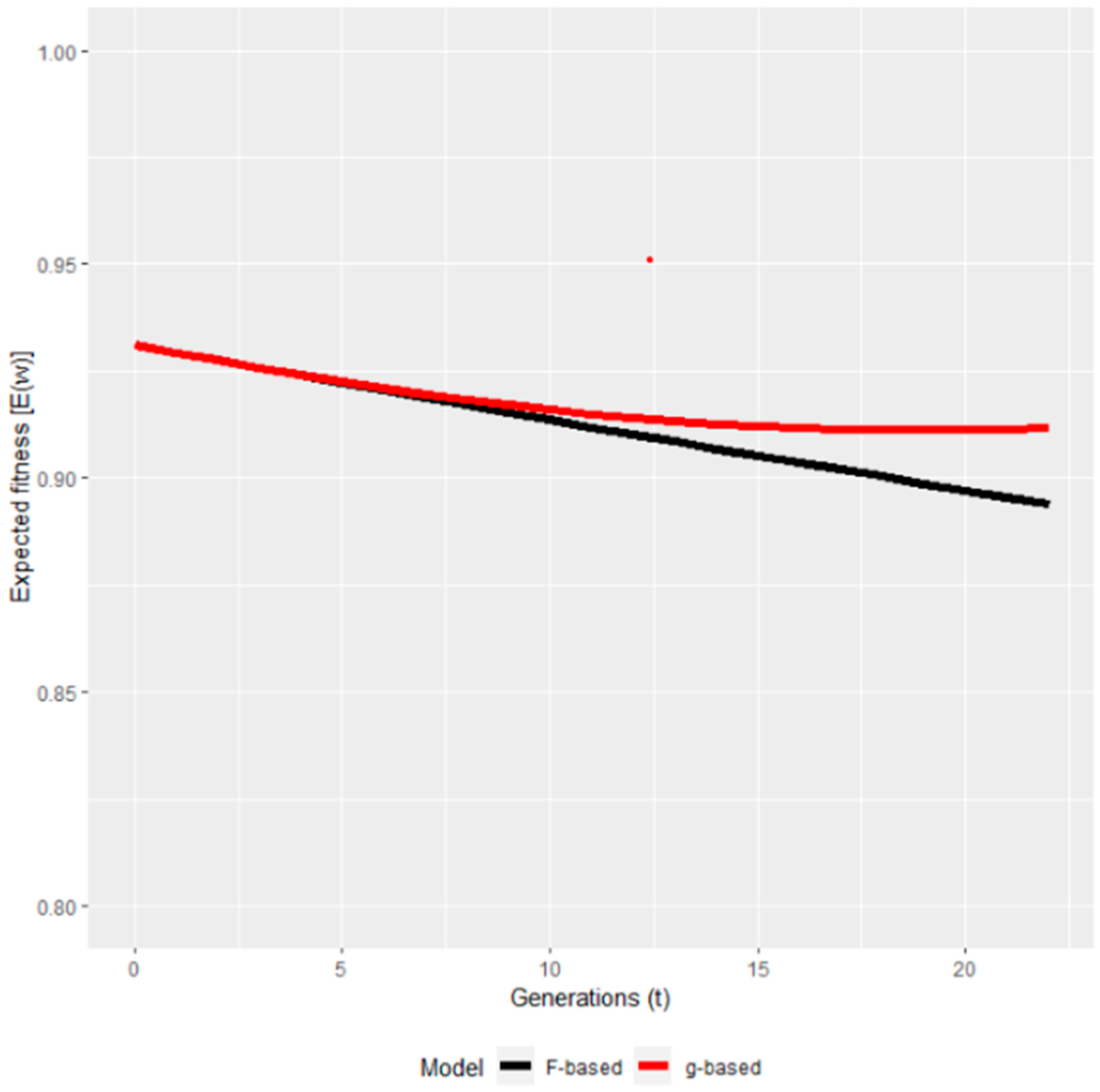 Vetsci 11 00008 g004