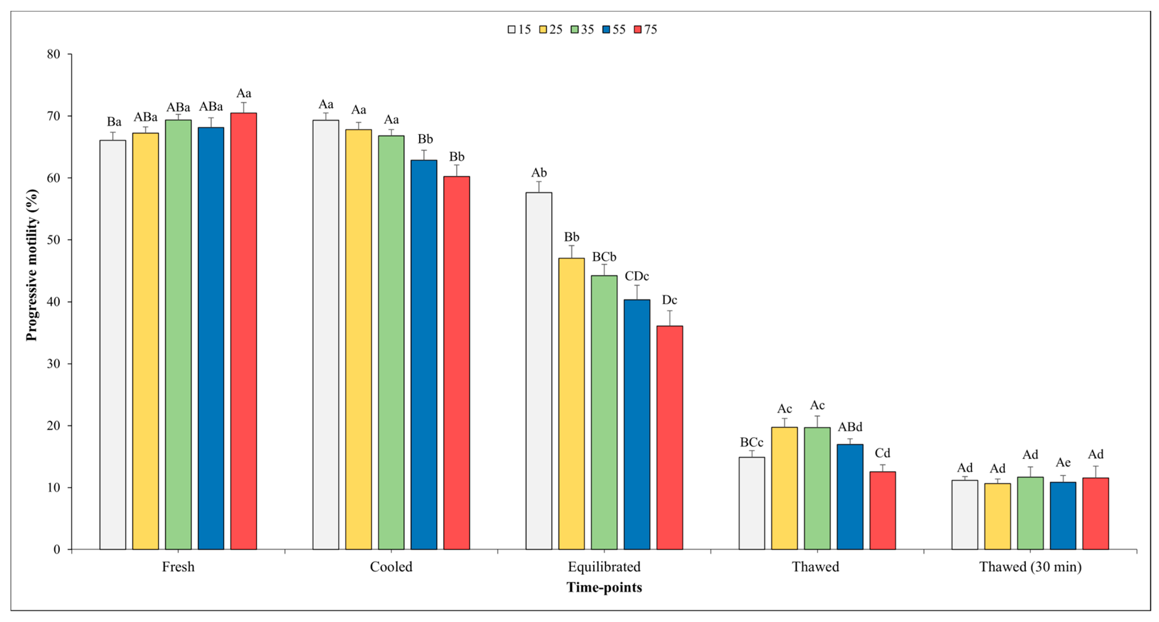 Vetsci 11 00009 g003