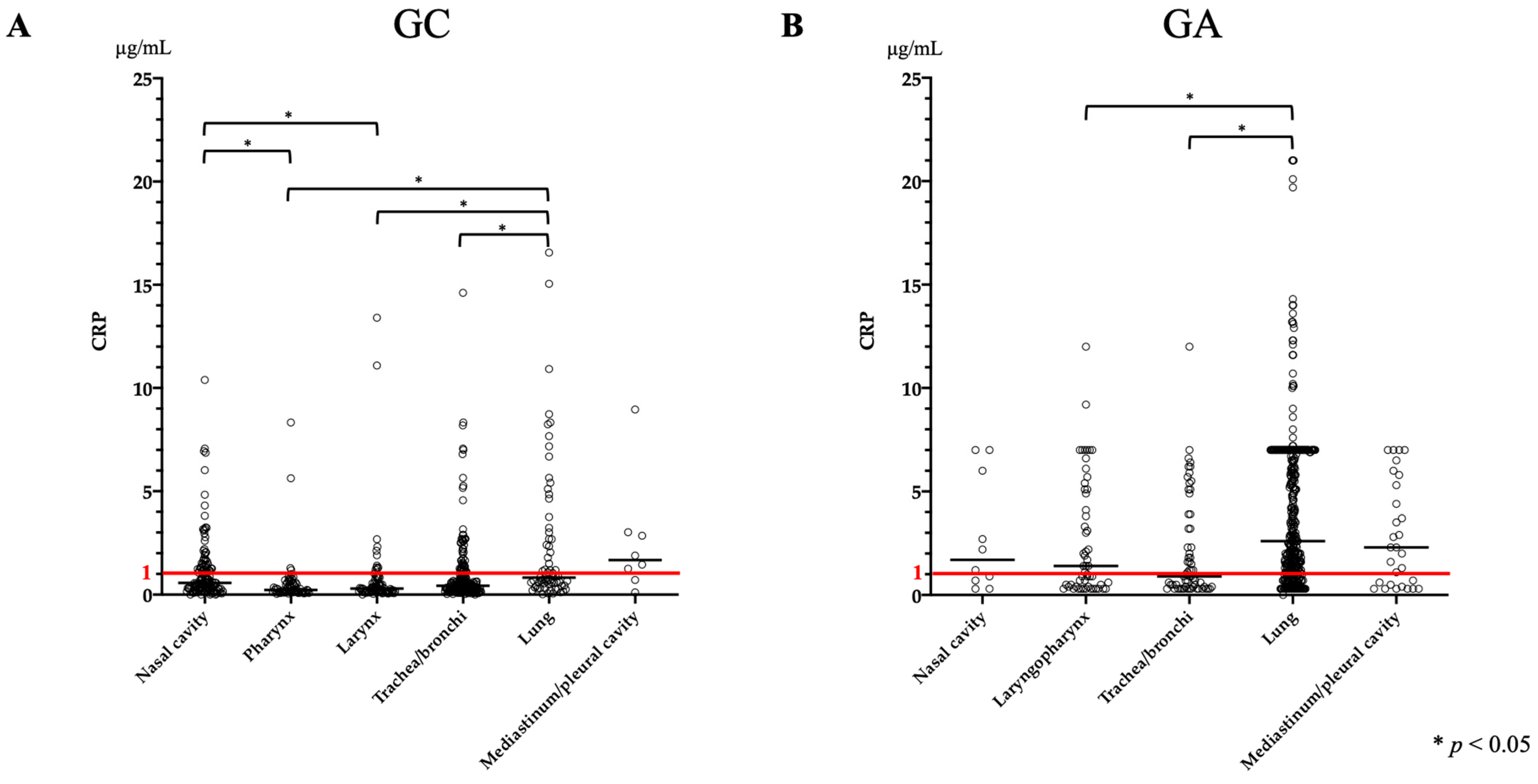 Vetsci 11 00027 g003 Vetsci 11 00027 g003