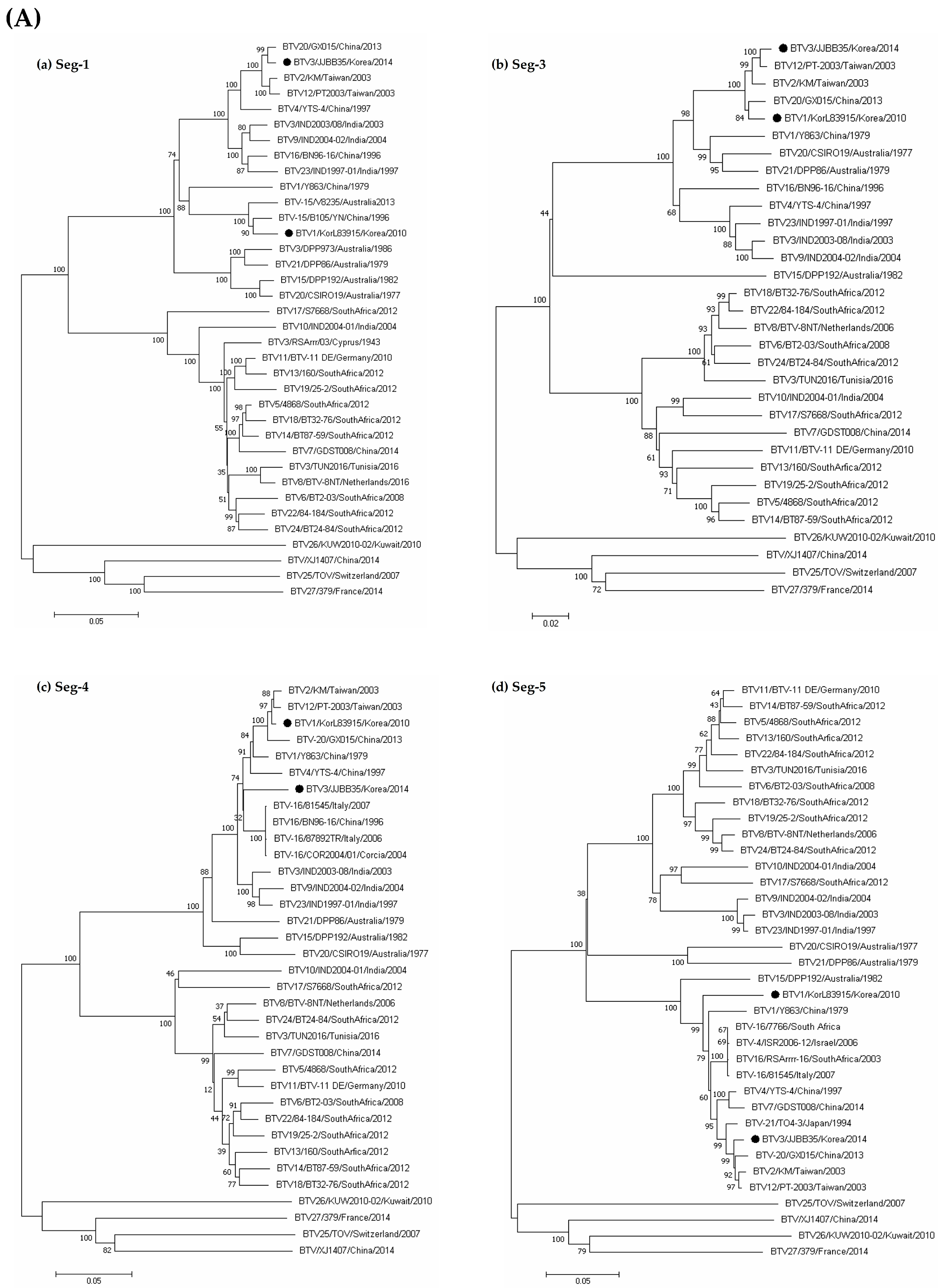 Vetsci 11 00029 g003a
