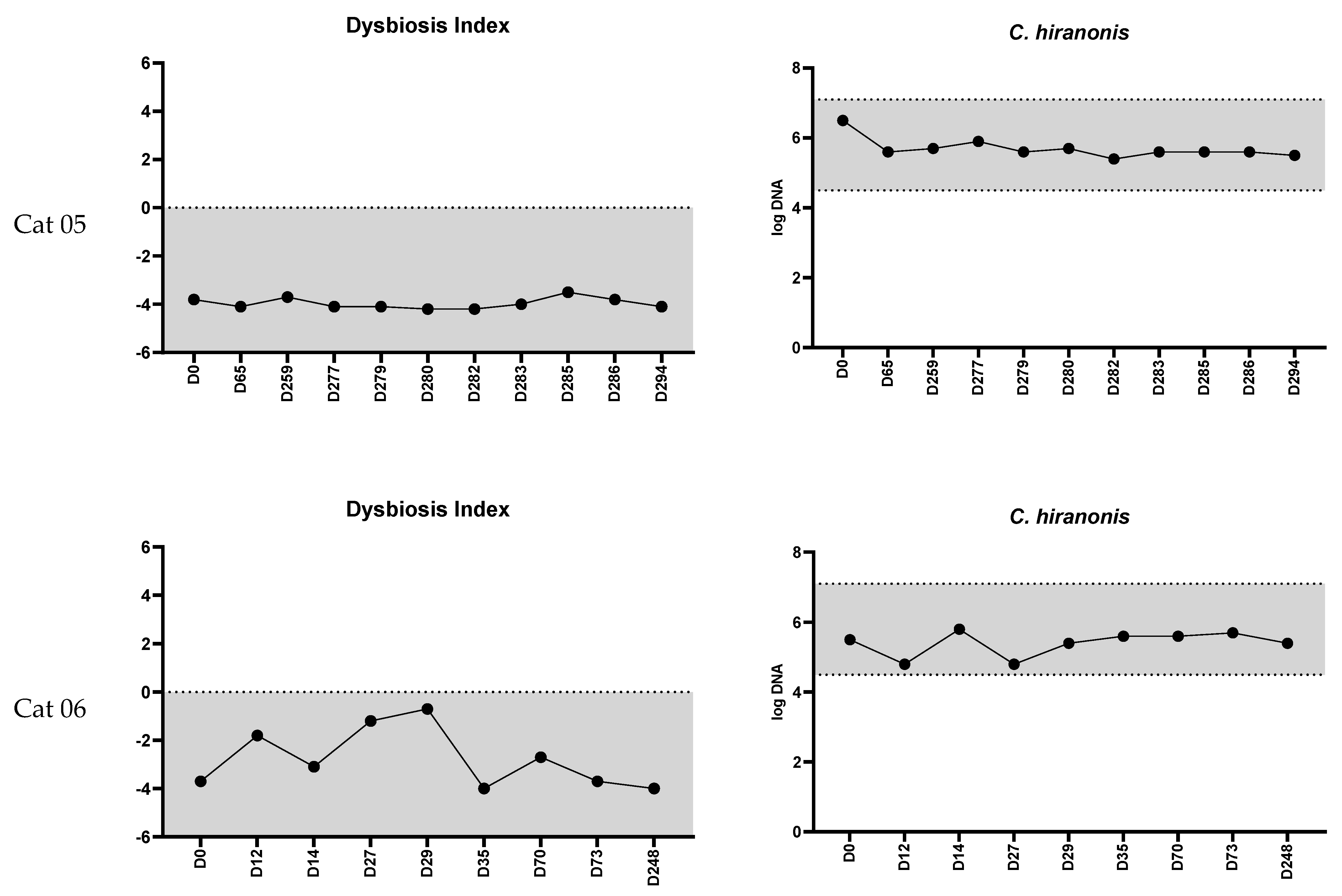 Vetsci 11 00031 g004b Vetsci 11 00031 g004b