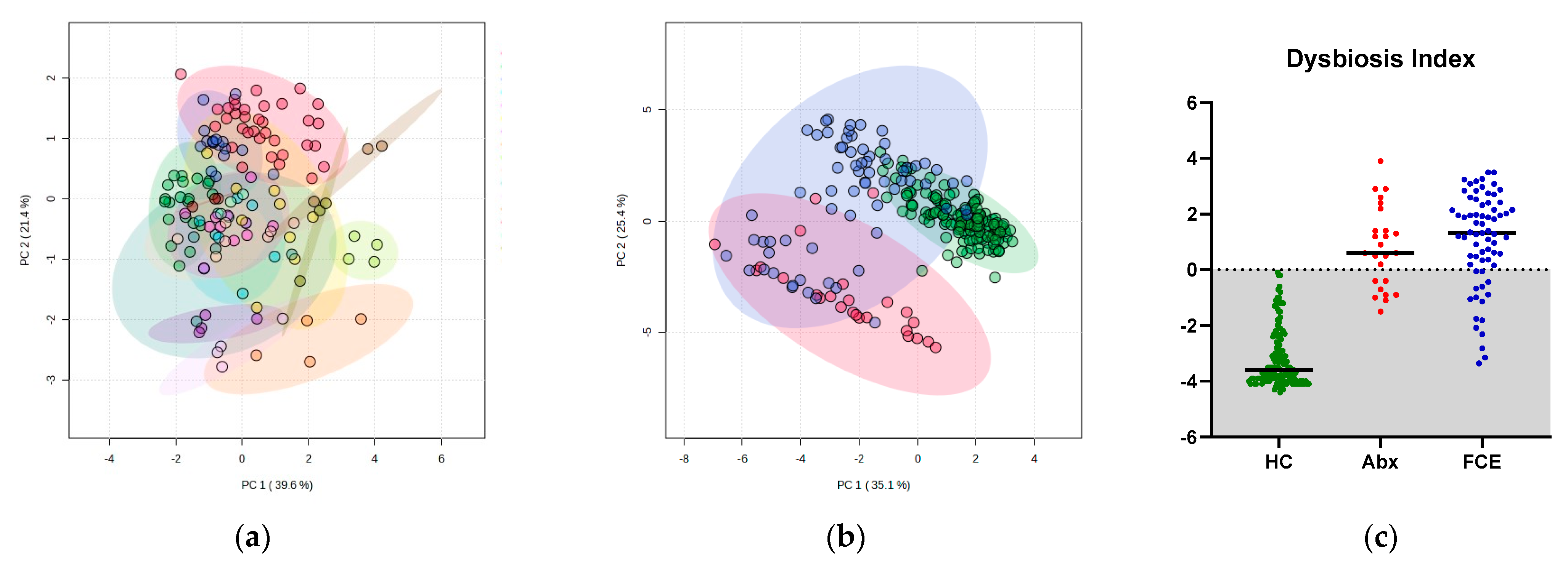 Vetsci 11 00031 g005 Vetsci 11 00031 g005