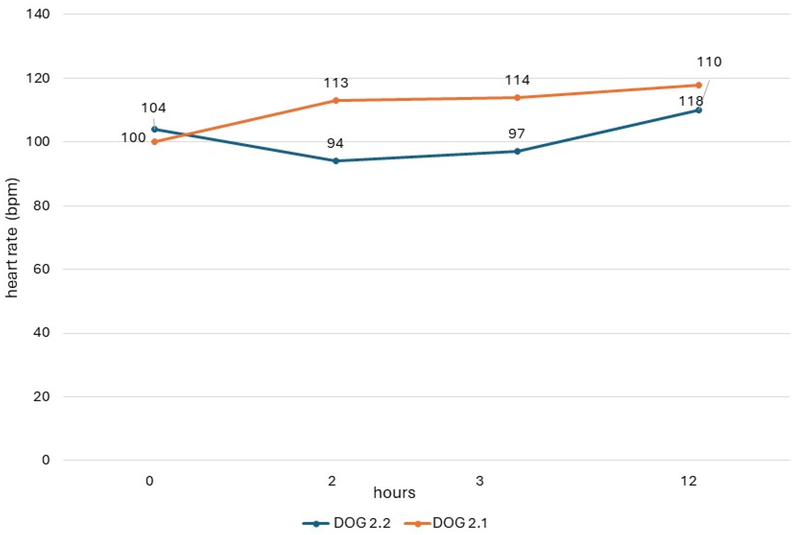 Vetsci 11 00039 g002