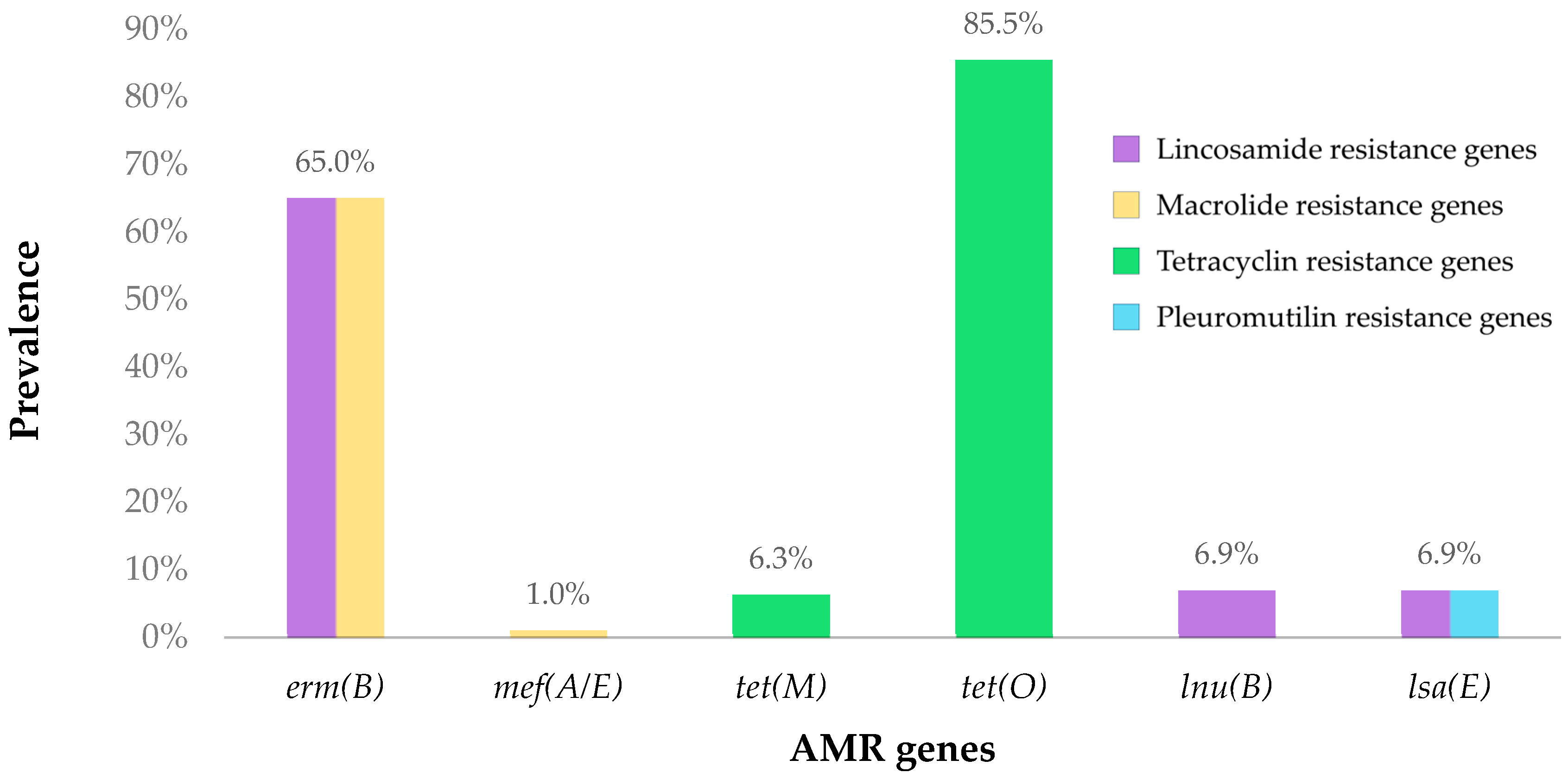 Vetsci 11 00040 g001