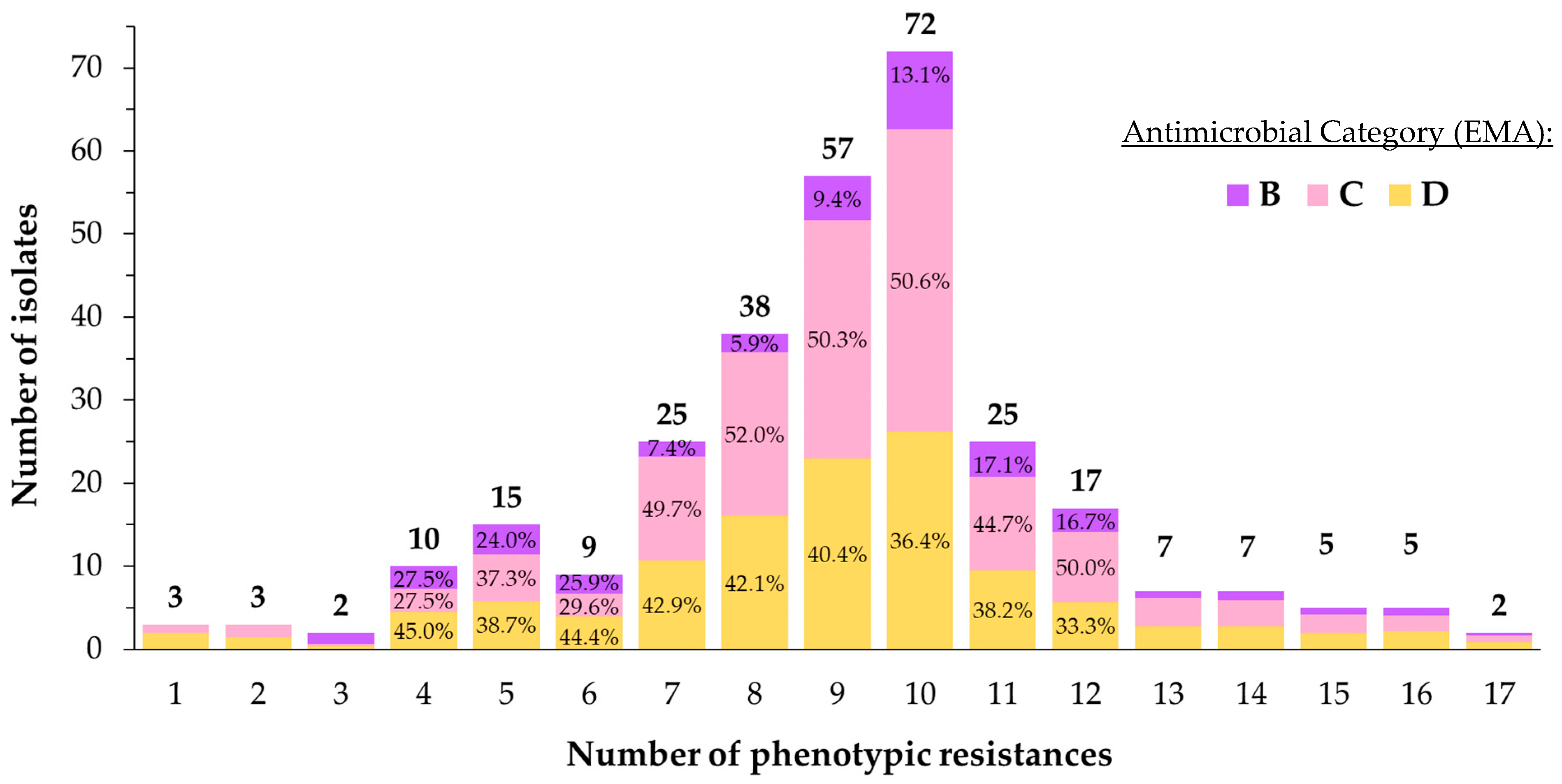 Vetsci 11 00040 g003