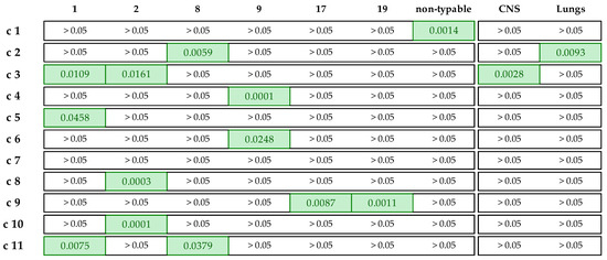 Vetsci 11 00040 g0a1