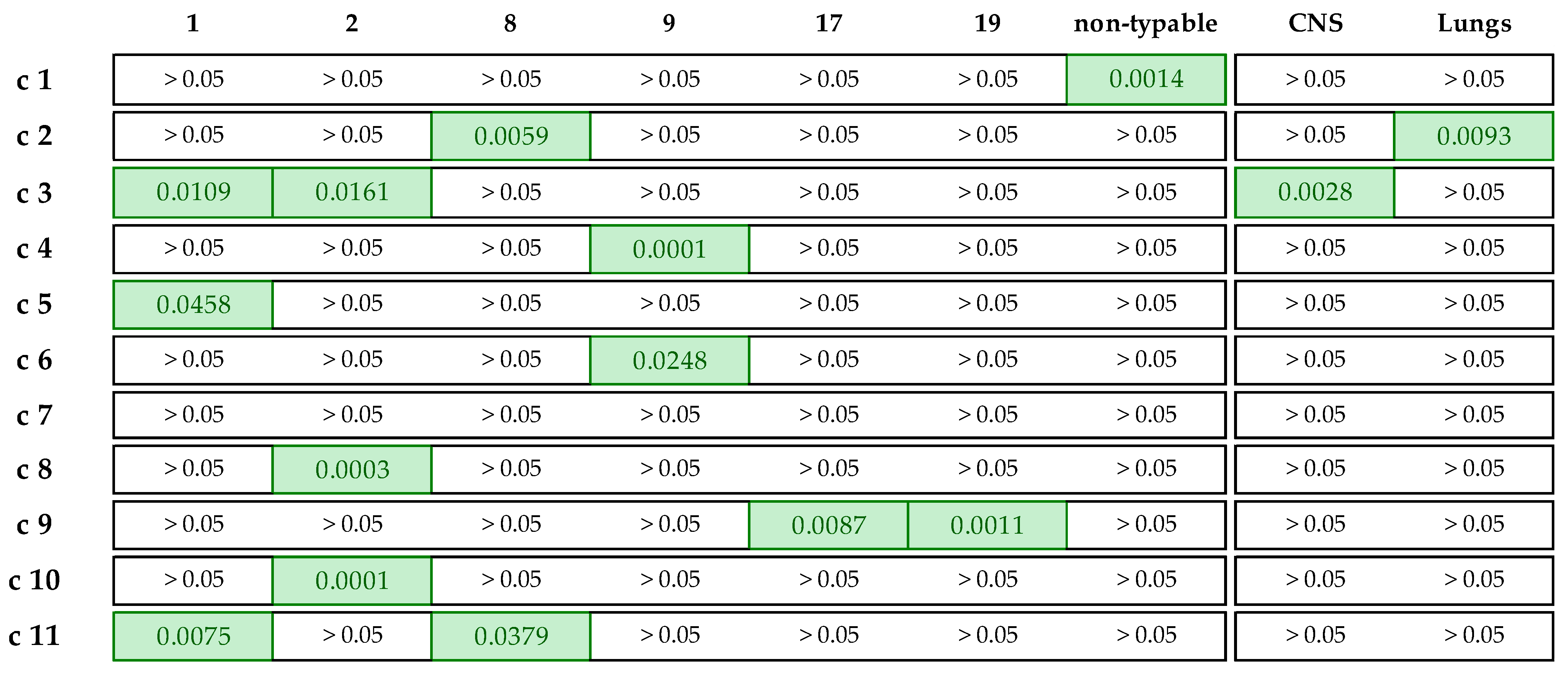 Vetsci 11 00040 g0a1