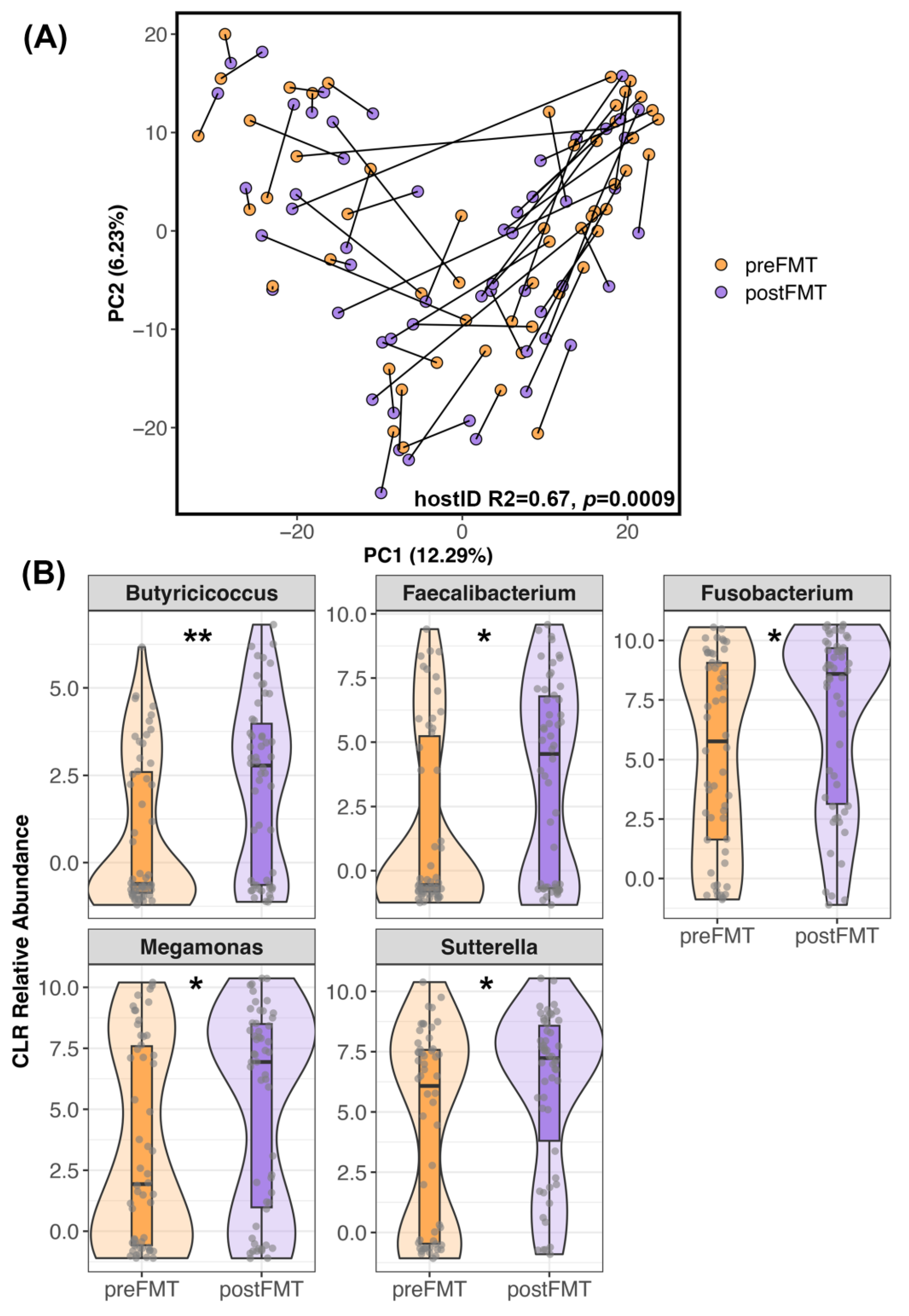 Vetsci 11 00042 g002