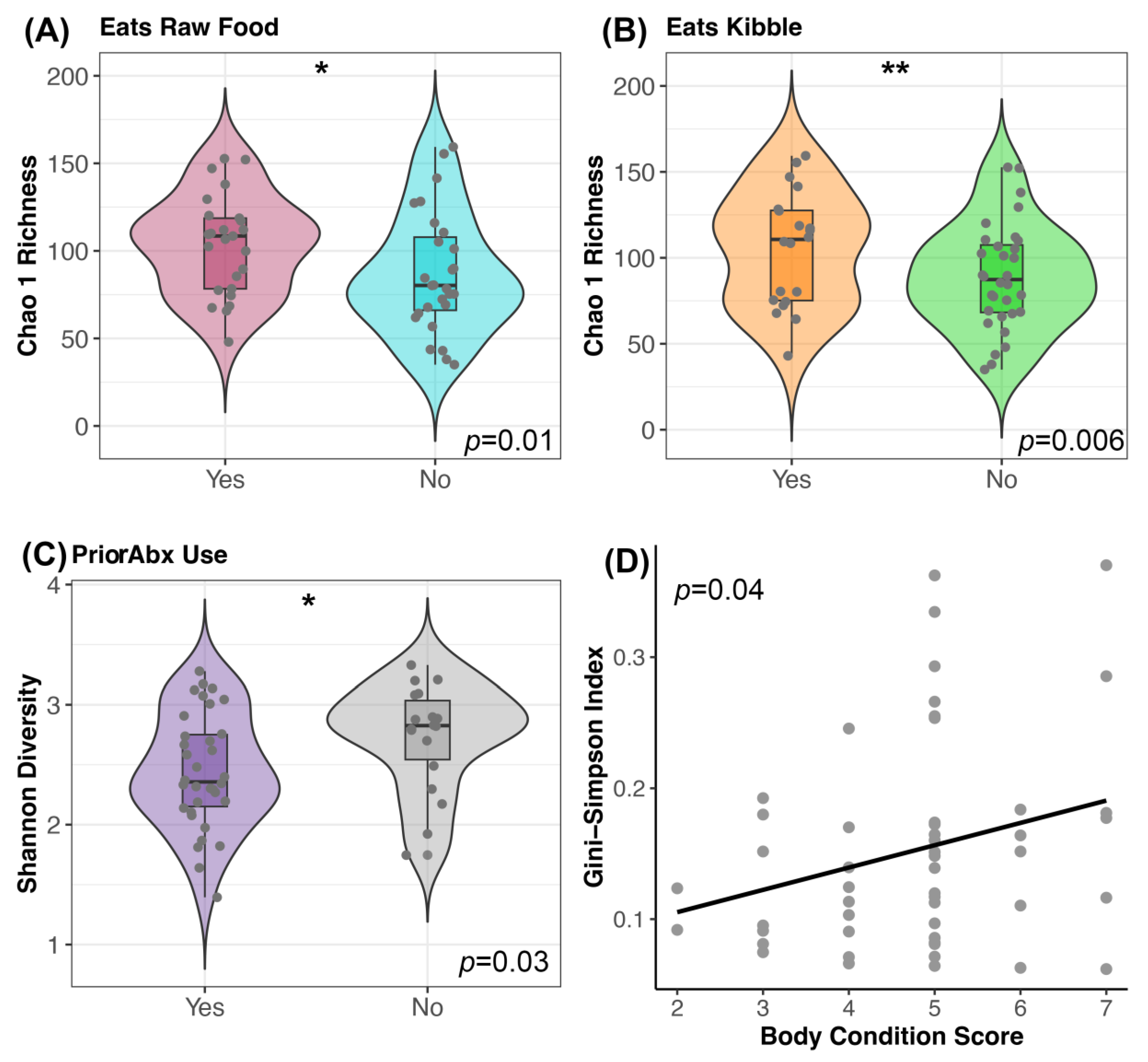 Vetsci 11 00042 g003