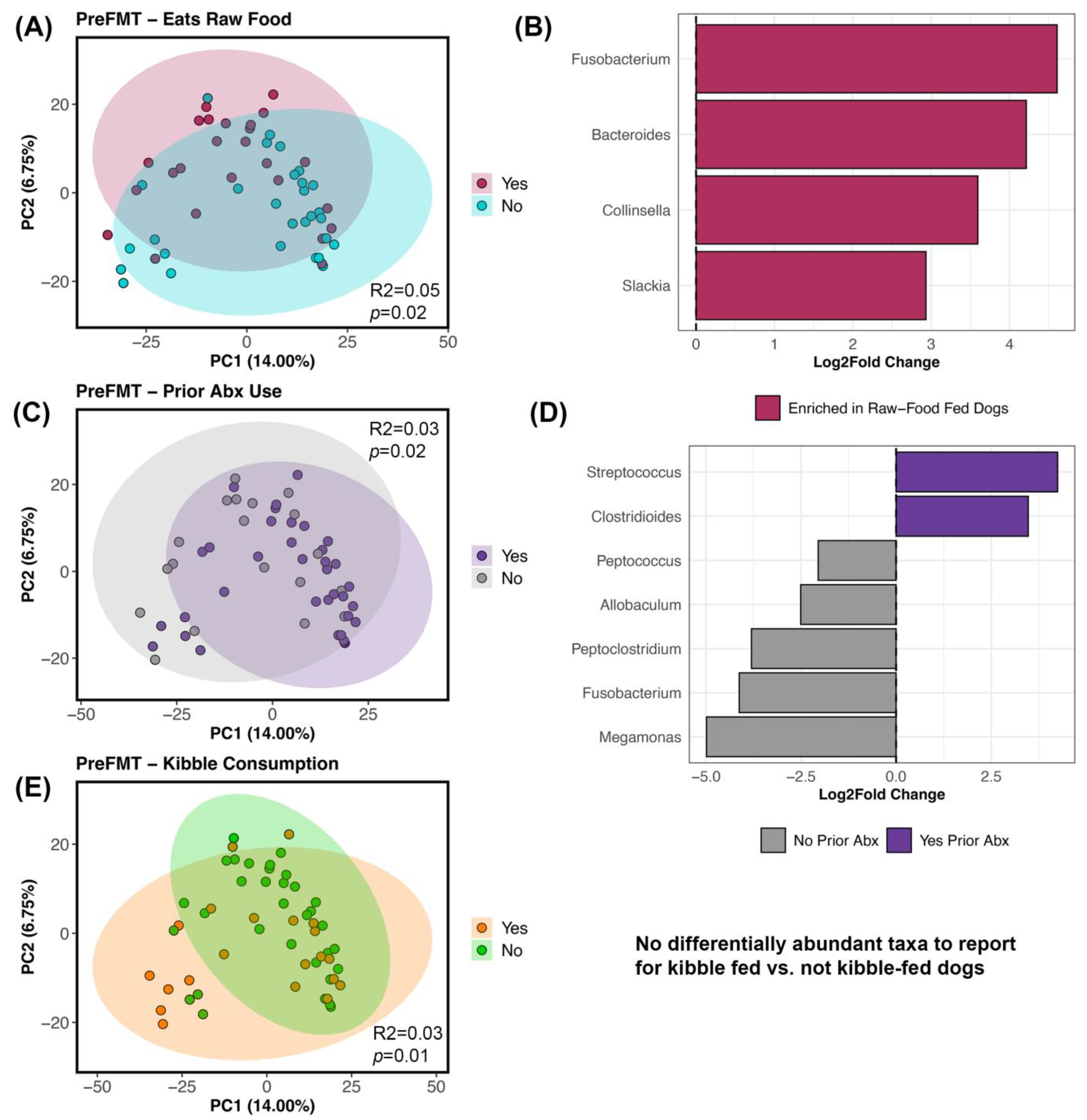 Vetsci 11 00042 g004