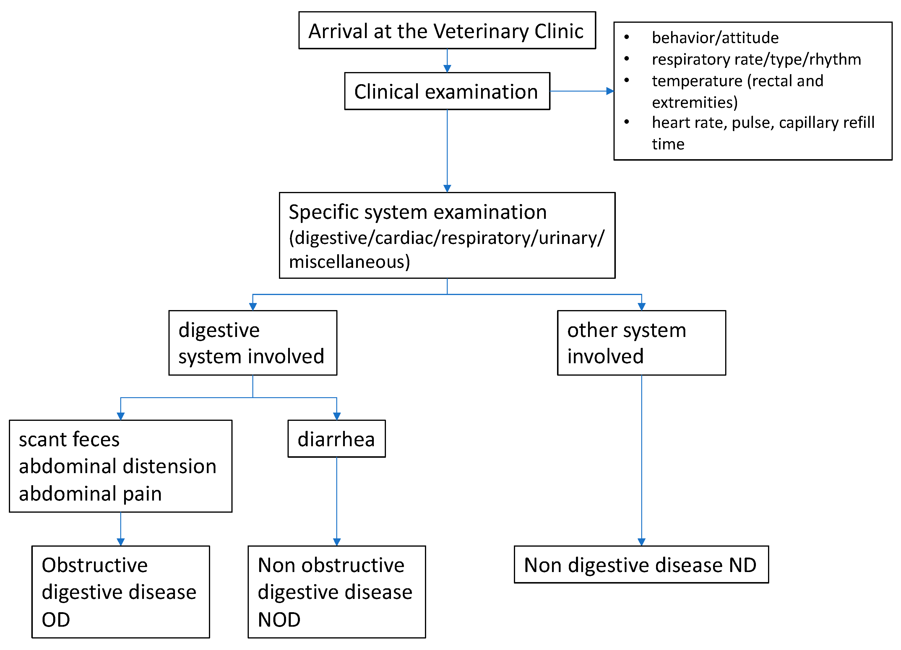 Vetsci 11 00045 g001