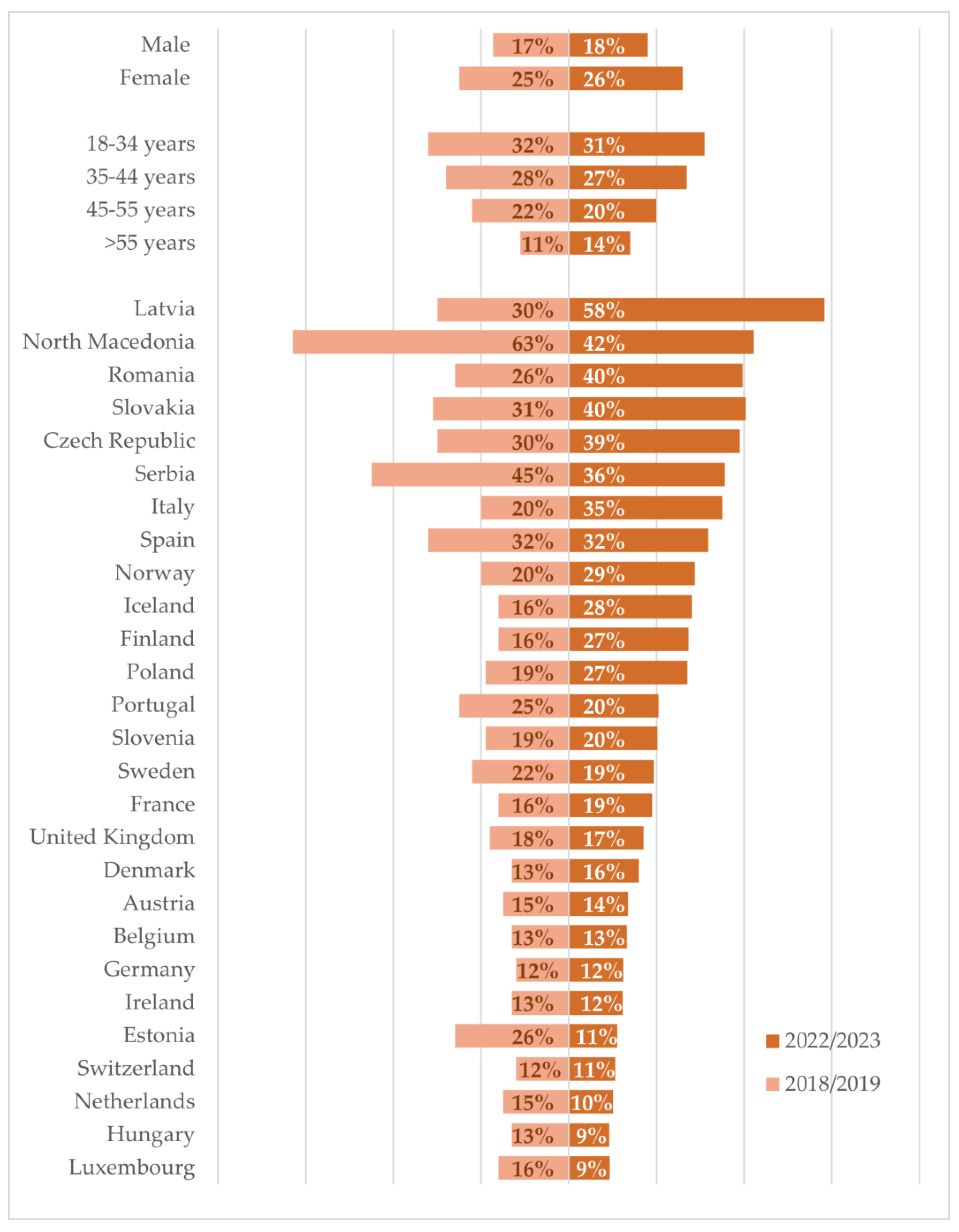 Vetsci 11 00048 g003