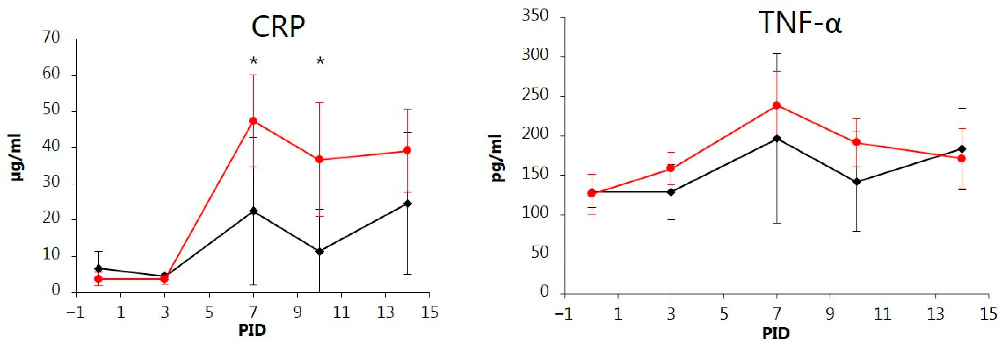 Vetsci 11 00056 g004